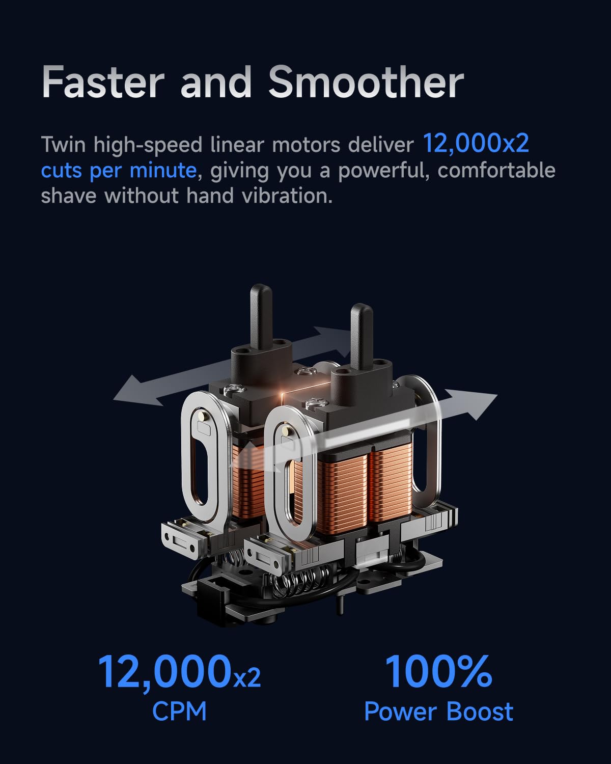 Laifen P3 Pro 3-Blade Electric Shaver Set - Includes P3 Pro Shaver, Travel Pod & Non-Slip Pad, Dual Linear Motors 12,000 Cuts/Min, 100-Min Runtime Beauty and Personal Care Laifen