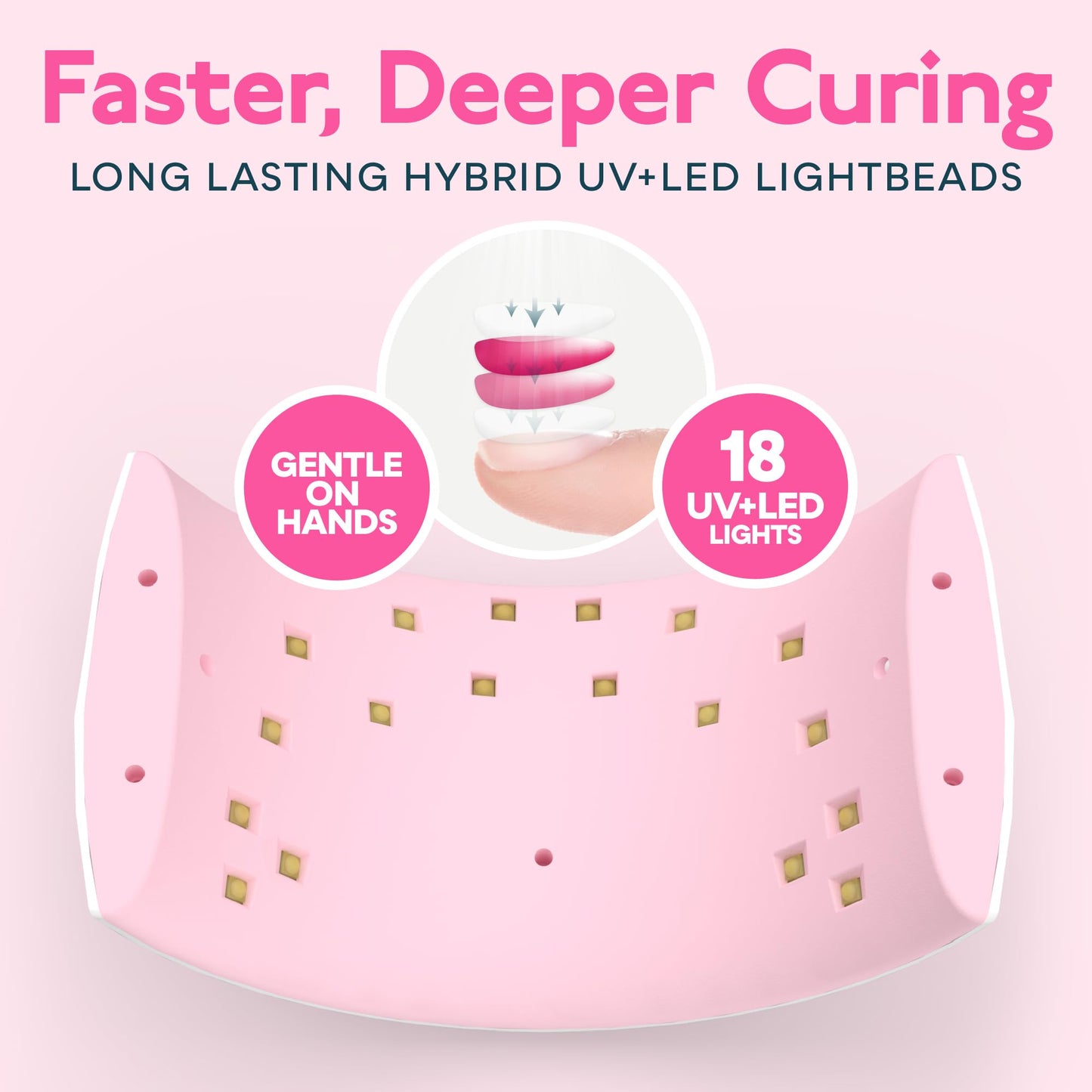 SUNUV UV LED Nail Lamp, Nail Dryer for Gel Polish UV Light for Nails with Sensor 2 Timers SUN9C Pink Gift for Women Girls Beauty and Personal Care SUNUV