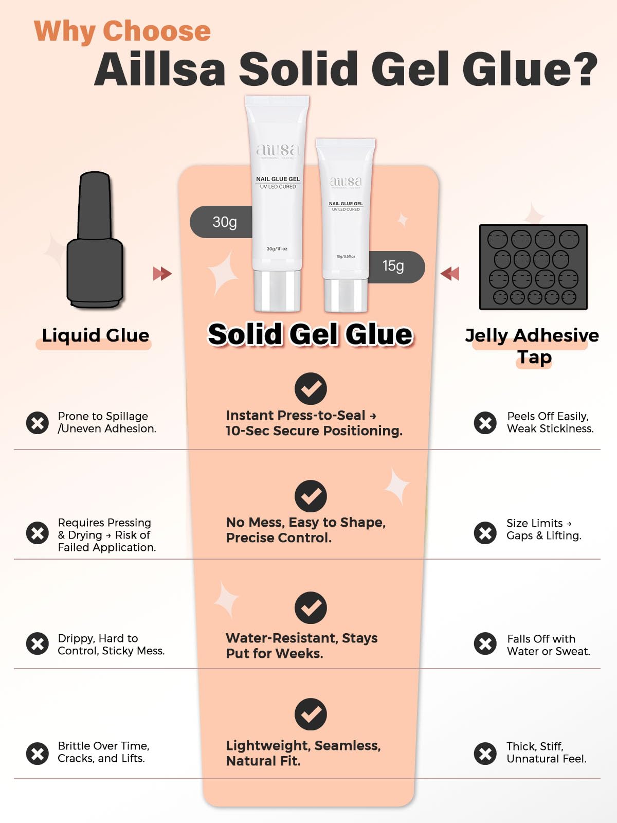AILLSA Gel Nail Glue for Nail Tips Solid Strong Nail Gel, Beauty and Personal Care AILLSA