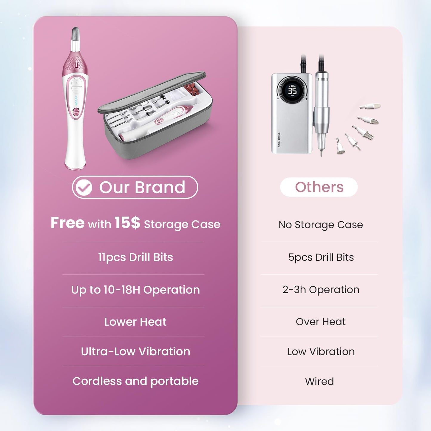 36-Piece Professional Manicure Pedicure Kit-Cordless Electric Nail File Kit,20000RPM, 11Pcs Bits,4 Speed,Rechargeable Pedicure Tool for Feet,Hand Foot Beauty & Personal Care ISTON
