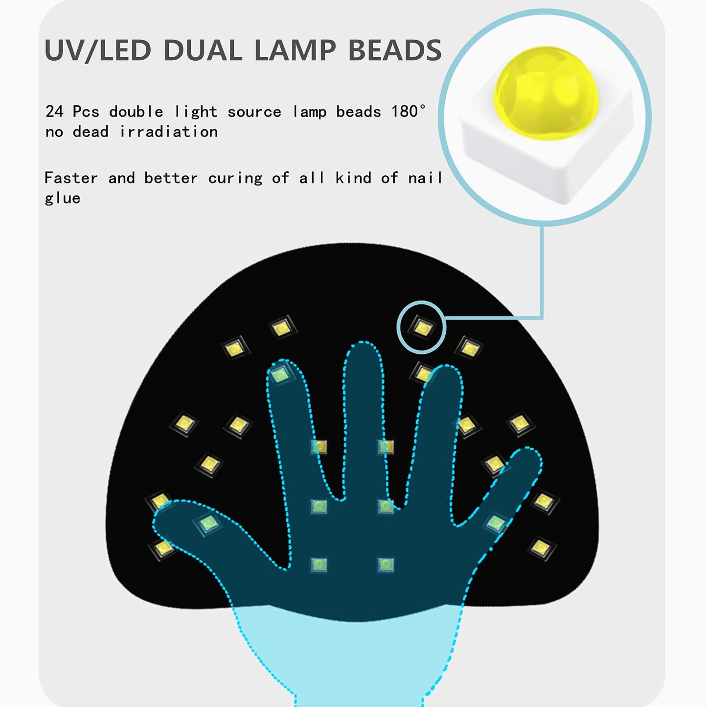 BIGBEAR UV Light for Nails, 48W LED Nail Light for Gel Polish, Fast Nail Dryer with Automatic Sensor, 3 Timer Setting, Small & Portable, UV LED Nail Beauty and Personal Care BIGBEAR