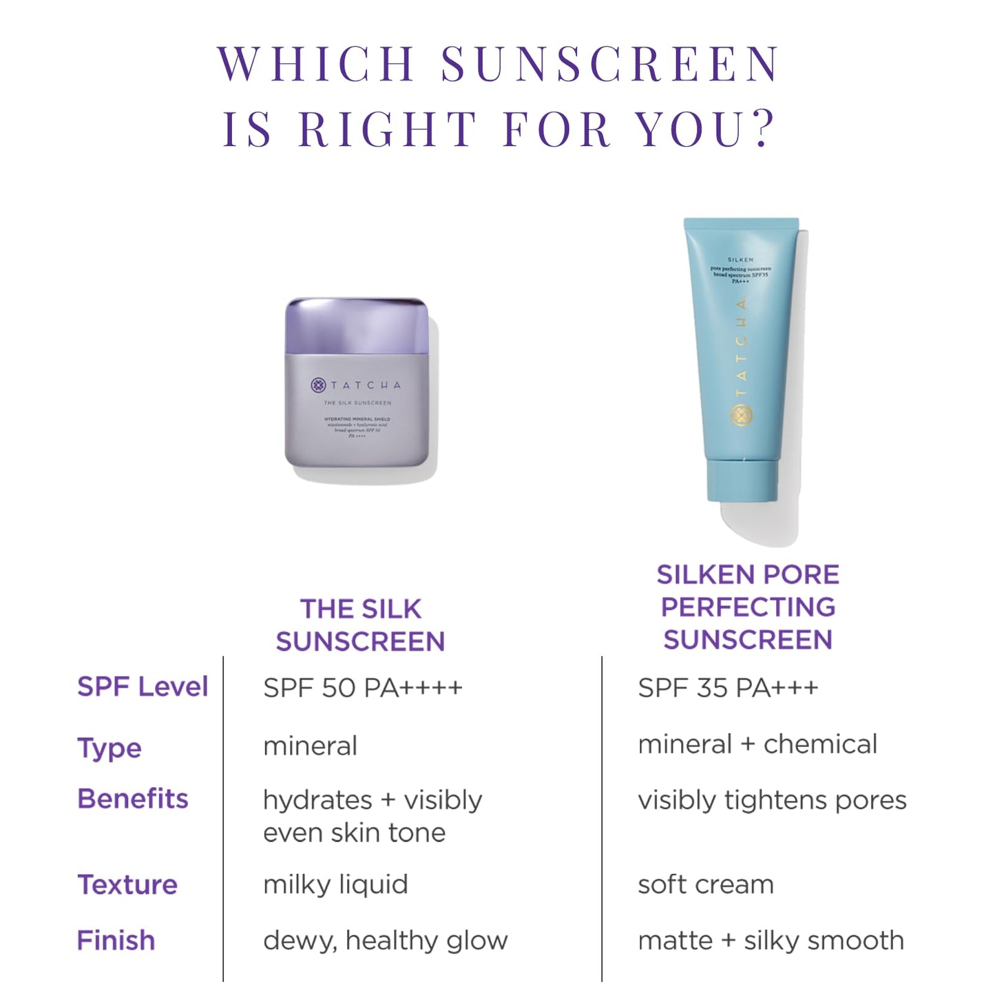 Tatcha Silken Pore Perfecting Sunscreen SPF 35 | Lightweight Sunscreen with Matte Finish and UVA/UVB Protection, 60 ml | 2 oz Beauty & Personal Care TATCHA