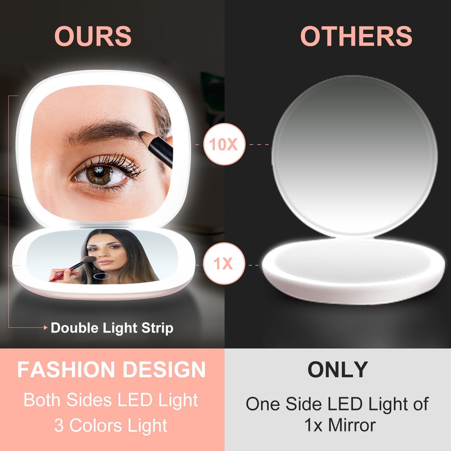 Mocado Compact LED Magnifying Travel Makeup-Mirror - 4 inches 1X/10X Magnification Small Hand Pocket Dimmable Double Sided USB Rechargeable Touch Beauty & Personal Care Mocado