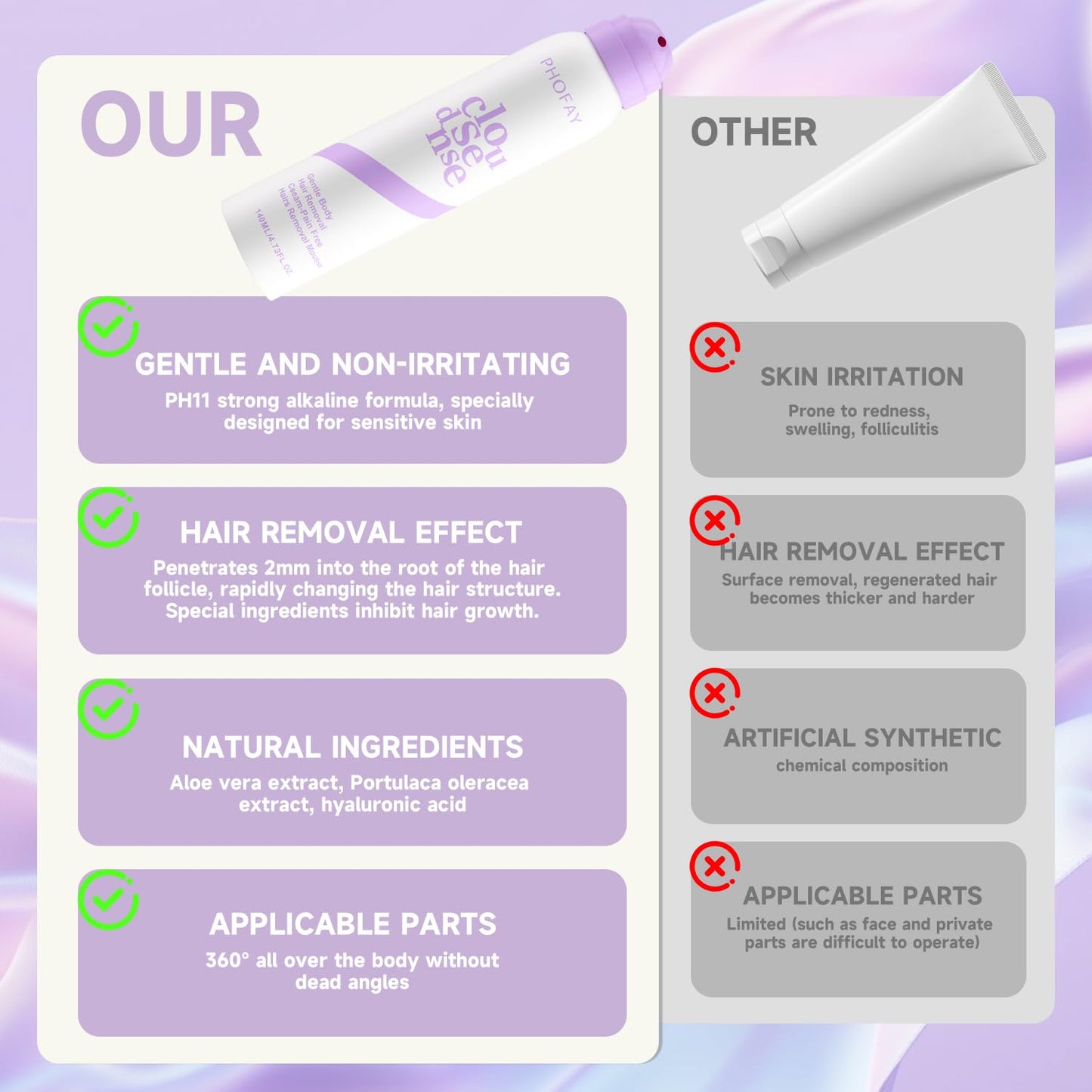 PHOFAY Smooth Hair Removal Cream for Women and Men Sensitive Skin - Fast-Acting with Aloe & Hyaluronic Acid Cloudsense Hair Removal Spray Beauty and Personal Care PHOFAY
