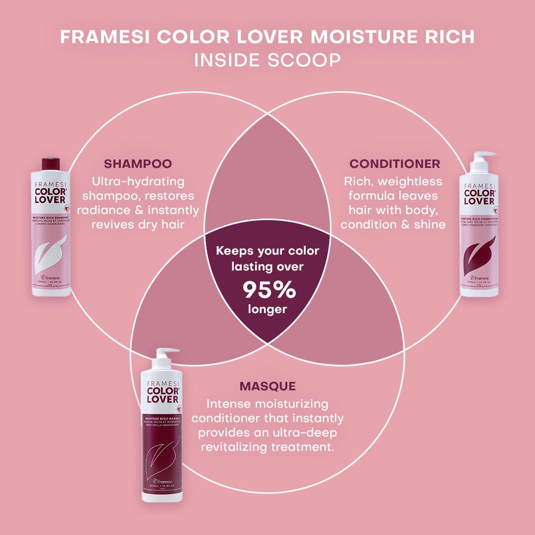 FRAMESI Color Lover Moisture Rich Shampoo, Sulfate Free with Quinoa & Aloe Vera, Color Treated Hair, Fresh, 33.81 Fl Oz Beauty & Personal Care FRAMESI