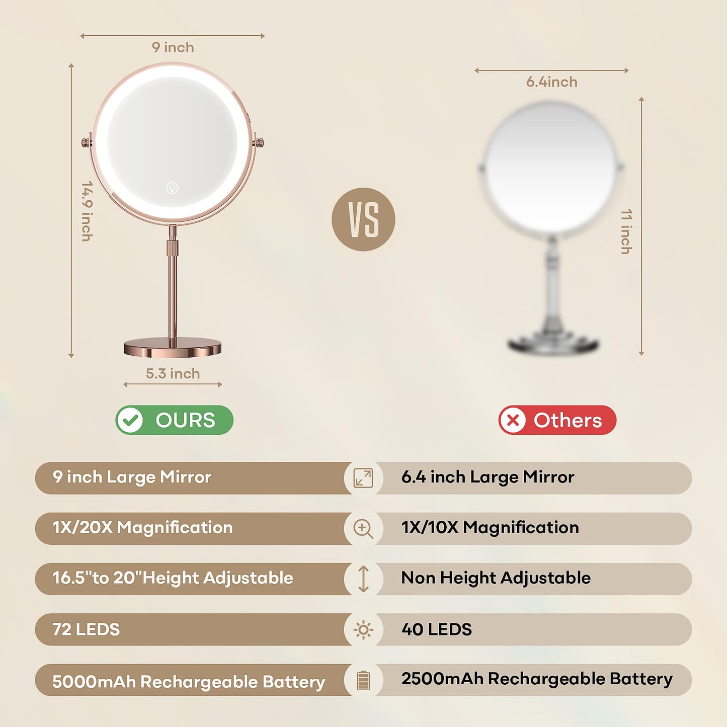 Makeup Mirror with Lights, 1x/20x 360° Rotation Vanity Mirror, Brightness Adjustable Lighted Makeup Mirror with Magnification, 5000 mAh Rechargeable Beauty and Personal Care Dienmern