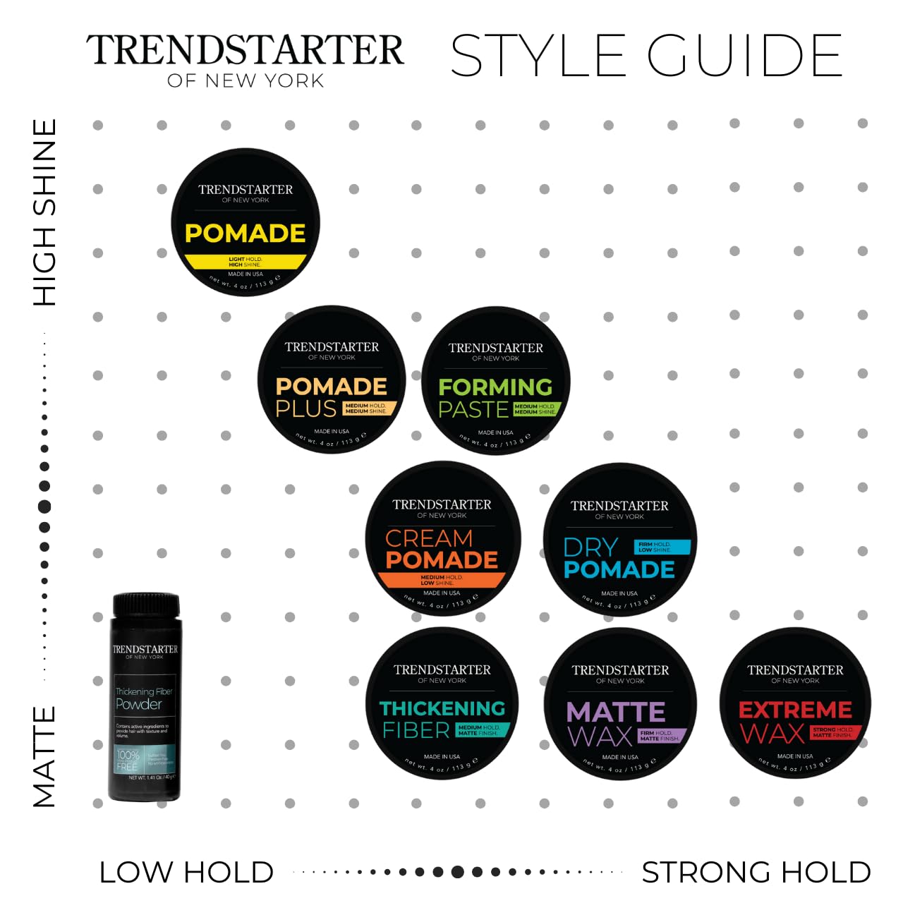 TRENDSTARTER Matte Wax (4oz) (PACK of 2) - Firm Hold, Matte Finish, Premium Water Based All-Day Styling Pomade for Men, Flake-Free for All Hair Types Beauty & Personal Care TRENDSTARTER