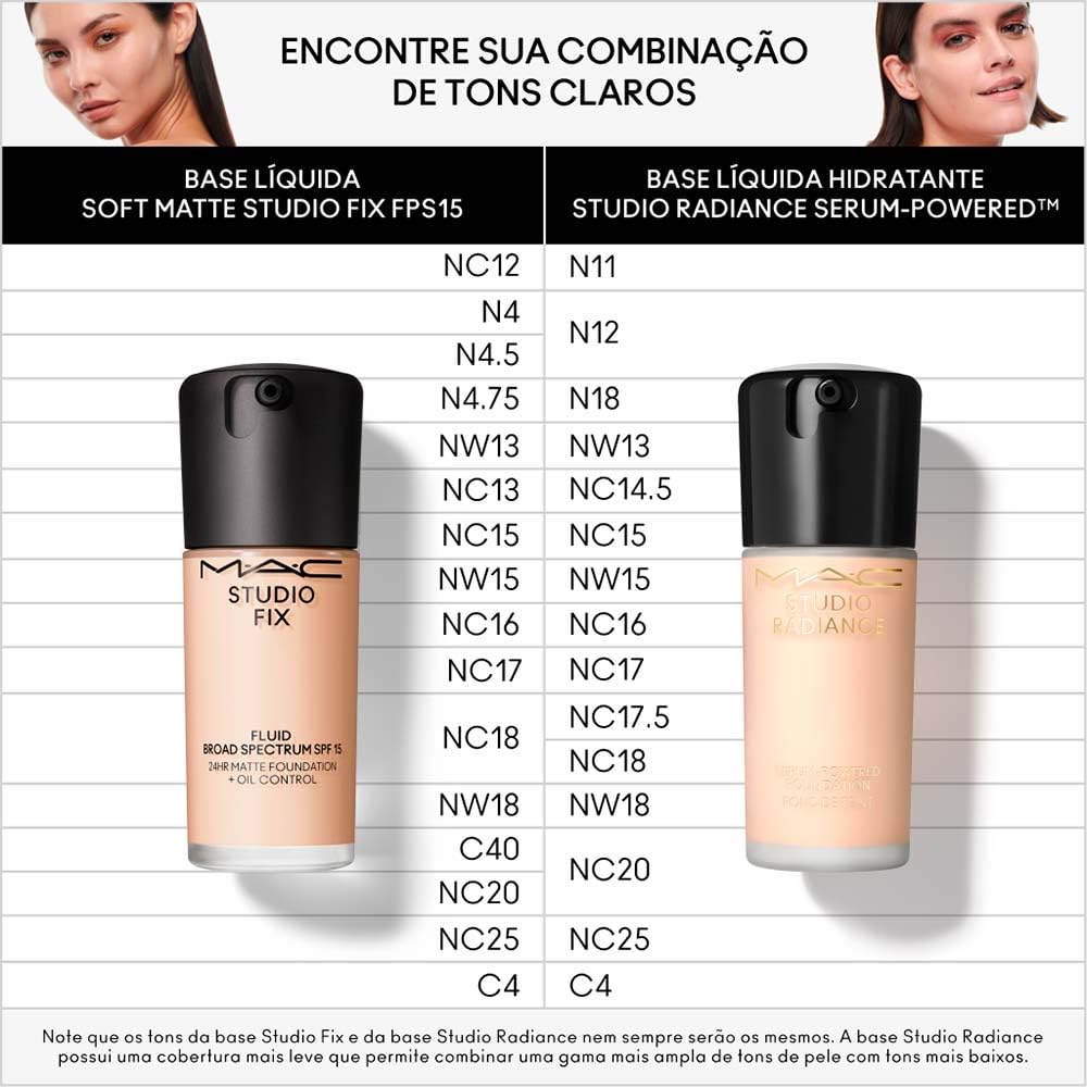 MAC Studio Fix Fluid SPF 15 24HR Matte Foundation + Oil Control, NC18, 1 Ounce Beauty & Personal Care MAC