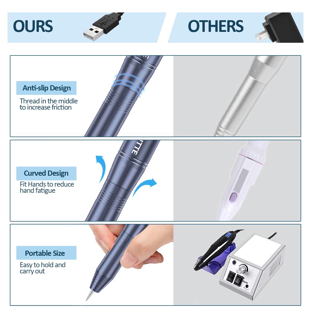 COSITTE Electric Nail Drill,USB Electric Nail Drill Machine for Acrylic Nails,Portable Electrical Nail File Polishing Tool Manicure Pedicure Efile Beauty & Personal Care COSITTE