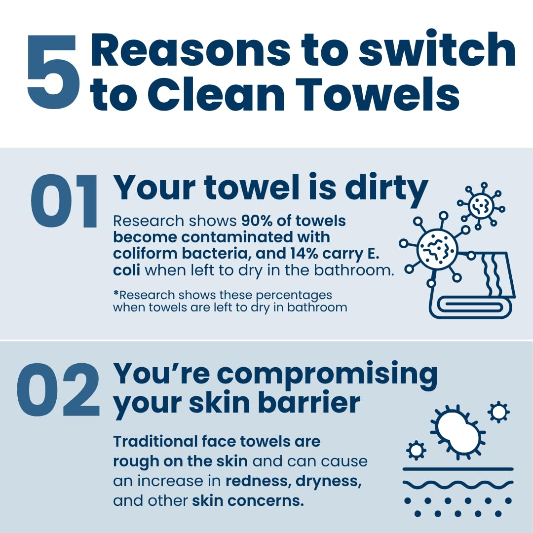 Clean Skin Club Clean Towels®, 100% USDA Biobased Face Towel, Disposable Face Towelette, Eczema Association Accepted, Makeup Remover Dry Wipes, Ultra Beauty & Personal Care CLEAN SKIN CLUB