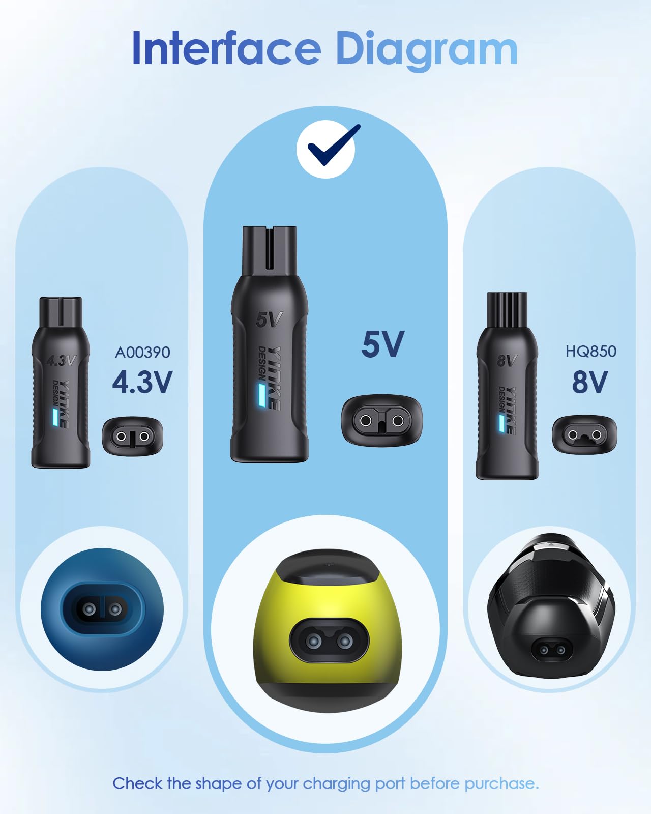 5V Mini Type-C Shaver Adapter Charger Converter for Philips Oneblade QP1924/QP2724/QP2834/QP4530/MG Series with Charging Indicator, USB-C Electric Beauty and Personal Care YinkeVibe