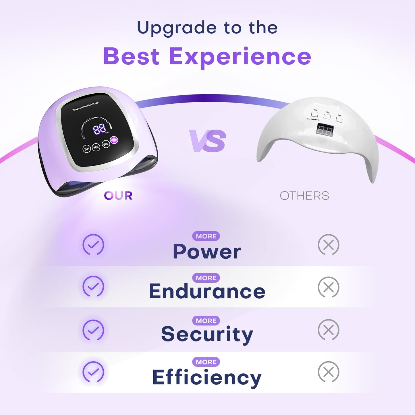 UV Nail Lamp, 180W LED Nail Dryer for Gel Polish, Touch Screen, 42 Beads Beauty and Personal Care Gugusure