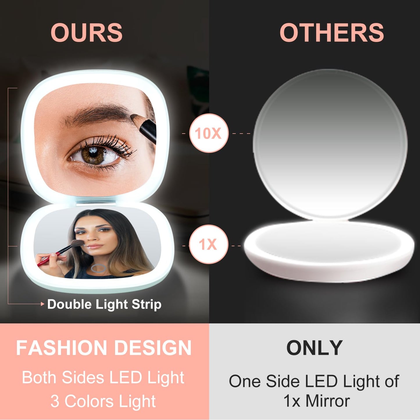 Mocado Compact LED Travel Makeup Mirror - 4 Inches 1X/10X Magnification Travel Mirror with Light Dimmable Double Sides Lighted USB Rechargeable Beauty & Personal Care Mocado