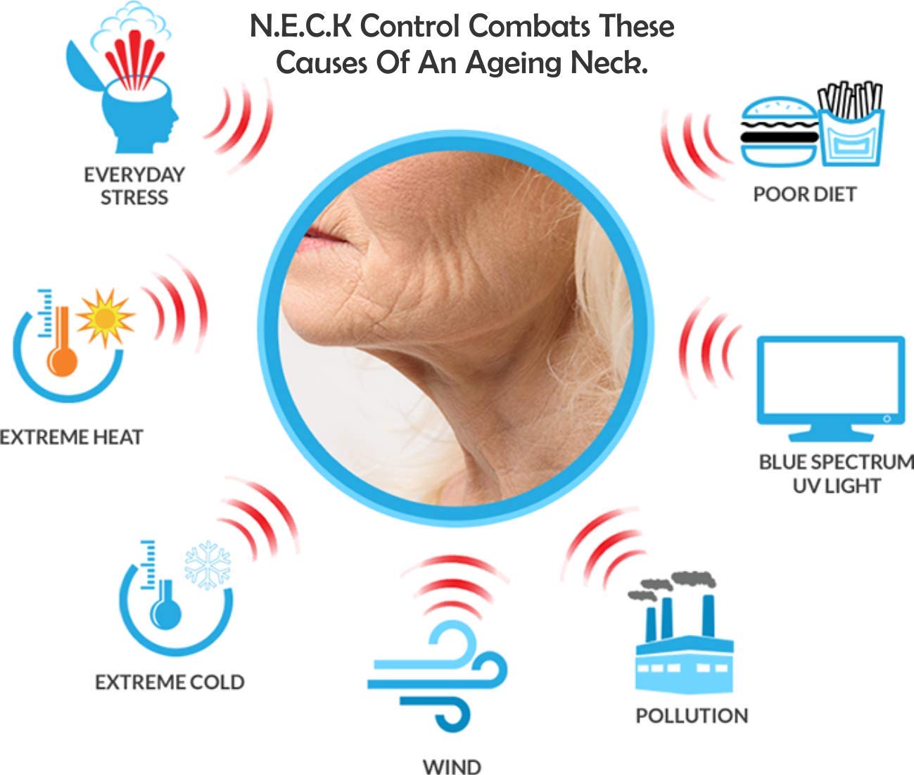 AminoGenesis N.E.C.K Control: Neck Lifting, Firming And Retracting Cream Beauty & Personal Care AminoGenesis