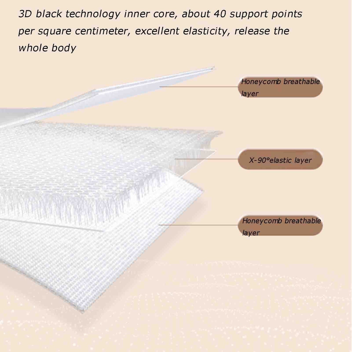 JYXYXSCP Full Body Bath Pillow, Anti-Slip Cushion for Bathtub Lumbar Support, Relieve Fatigue Lumbar Support Cushion, with Suction Cup Design (B 124 * Beauty and Personal Care JYXYXSCP