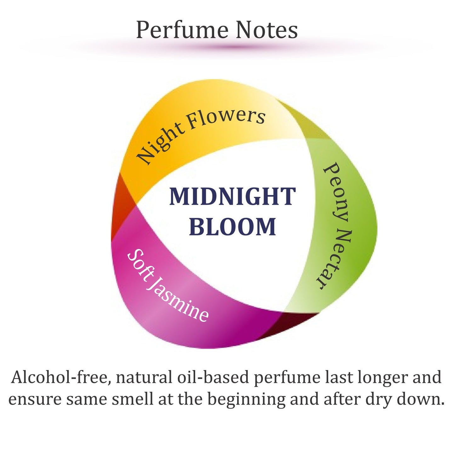 Zoha Midnight Bloom Perfume for Women and Men | Impression of Viktor-Rolf Flower-Bomb | Alcohol-free Fragrance | 6ml Roller Beauty & Personal Care Zoha