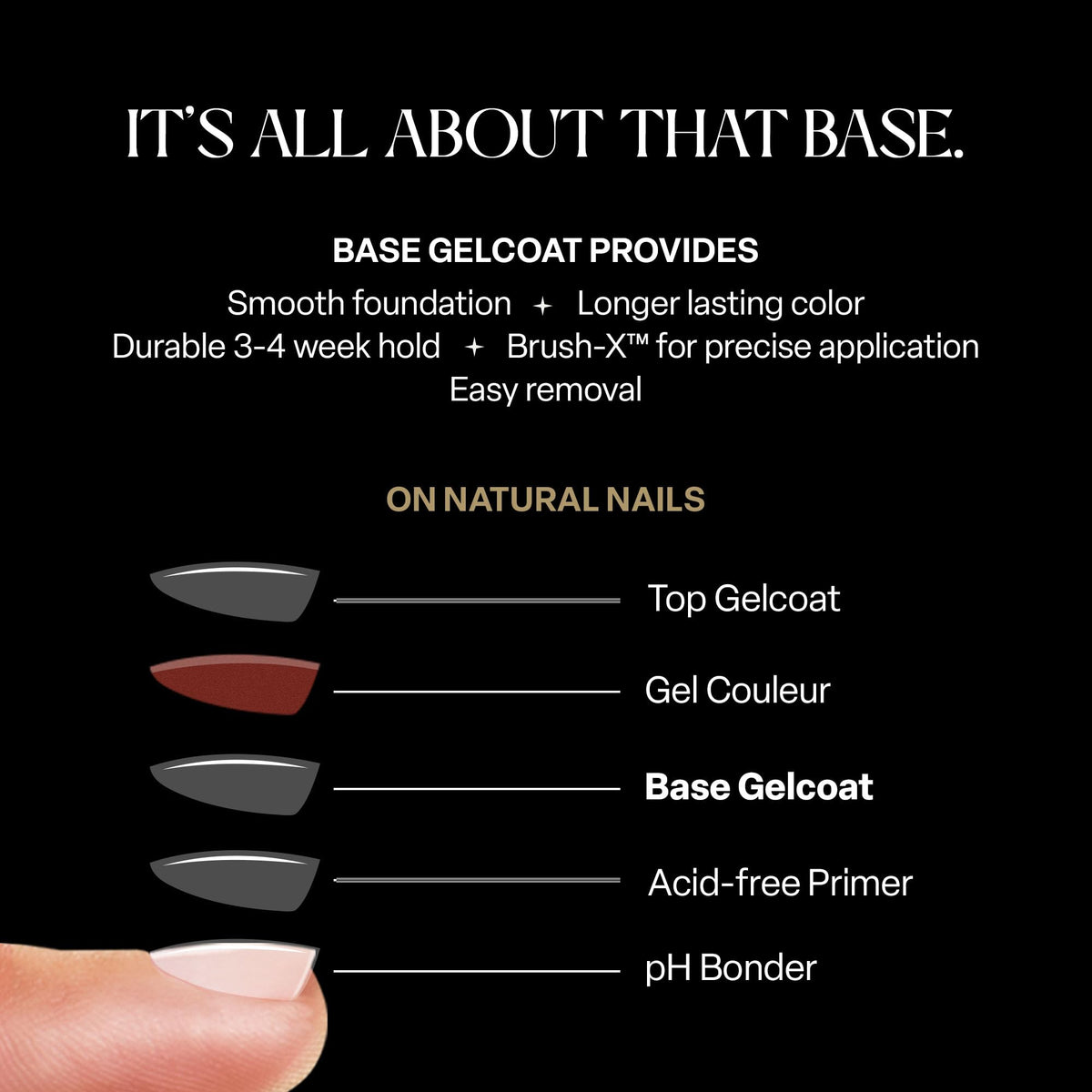 APRÉS Base Gelcoat 15ml | TPO-Free Self-Leveling Gel Nail Polish Soak Off Base Coat