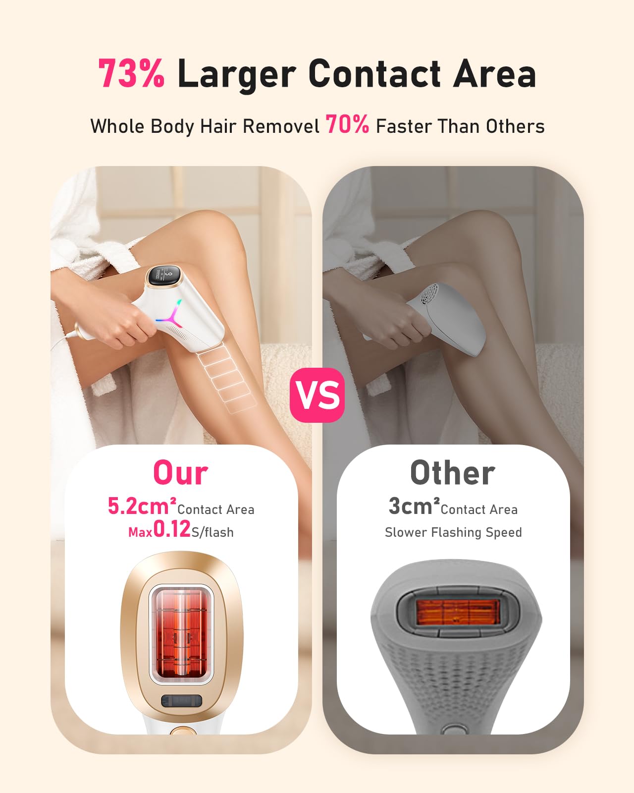 Laser Hair Removal for Women and Men, At-Home IPL Hair Removal Device with 5.2 cm² Treatment Window, Nearly Painless, Visible Results in 2 Weeks, Full Beauty and Personal Care LYSMOSKI