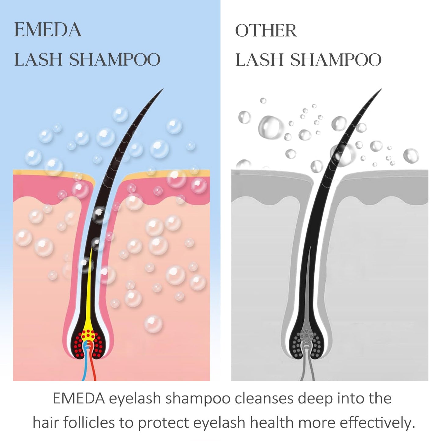 EMEDA Lash Shampoo Kit - 3.38 fl.oz / 100ml Gentle Foam Lash Cleanser, Oil-Free Cleaning for Wash Extension/Natural Eyelash Bath with Rinse Bottle Beauty and Personal Care EMEDA