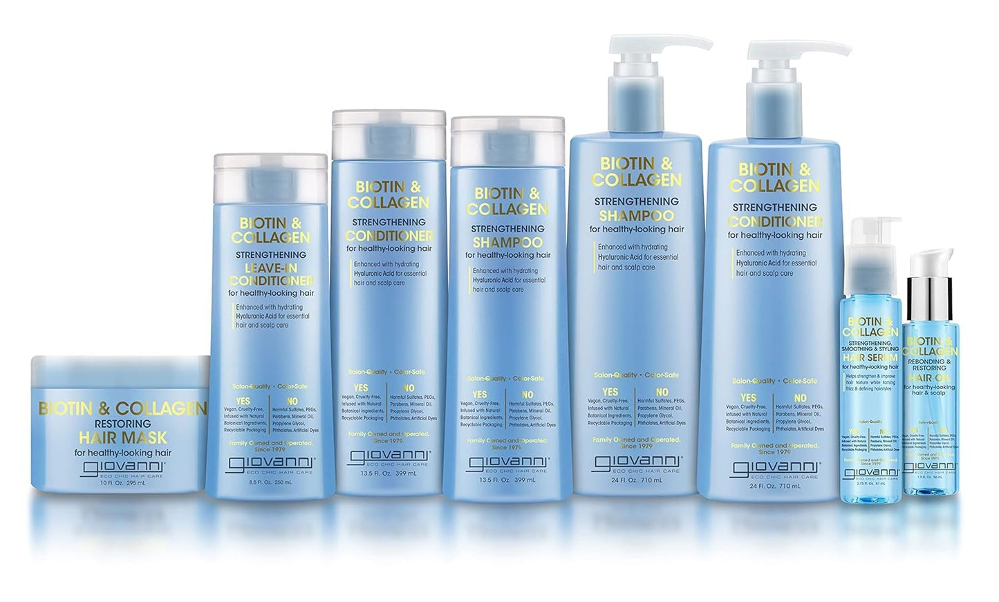 GIOVANNI Biotin & Collagen Hair Mask - Deeply Conditions, Detangles, Helps Rebond Split Ends, For All Hair Types, Moisturizing, Helps Create Shine Beauty & Personal Care GIOVANNI