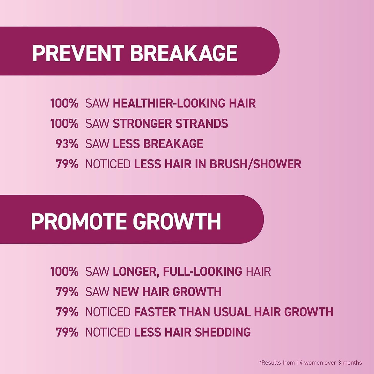 BosleyMD MendXtend Strengthening Shampoo, Conditioner, and Kit to Promote Growth & Prevent Breakage with Saw Palmetto, Hyaluronic Acid and Pomegranate Beauty & Personal Care BosleyMD