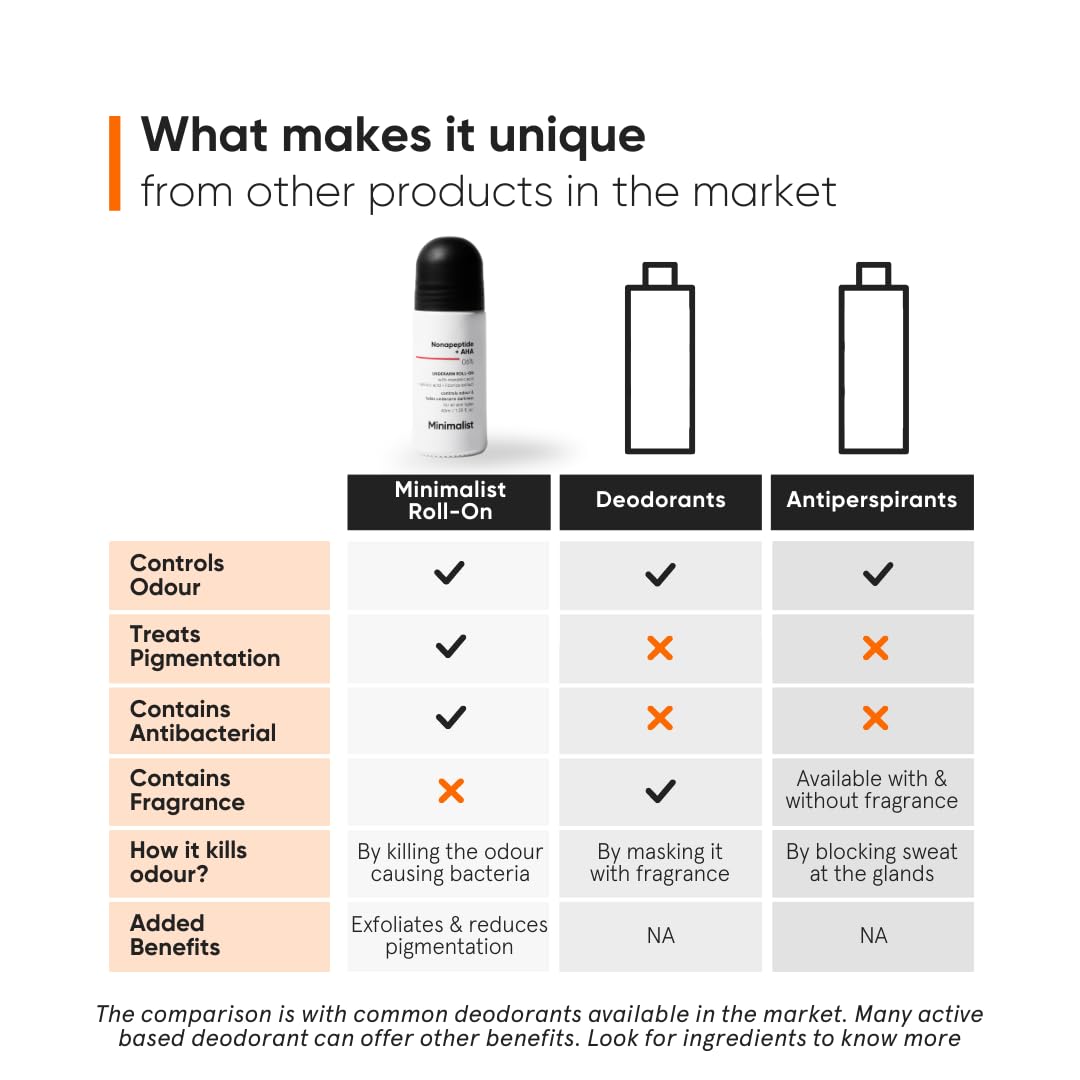 Minimalist Underarm Roll On Deodorant with Nonapeptide + AHA BHA 06% - Control Odour & Fade Darkness - Fragrance Free, Aluminium Free Deodorant - 1.35 Beauty and Personal Care Minimalist