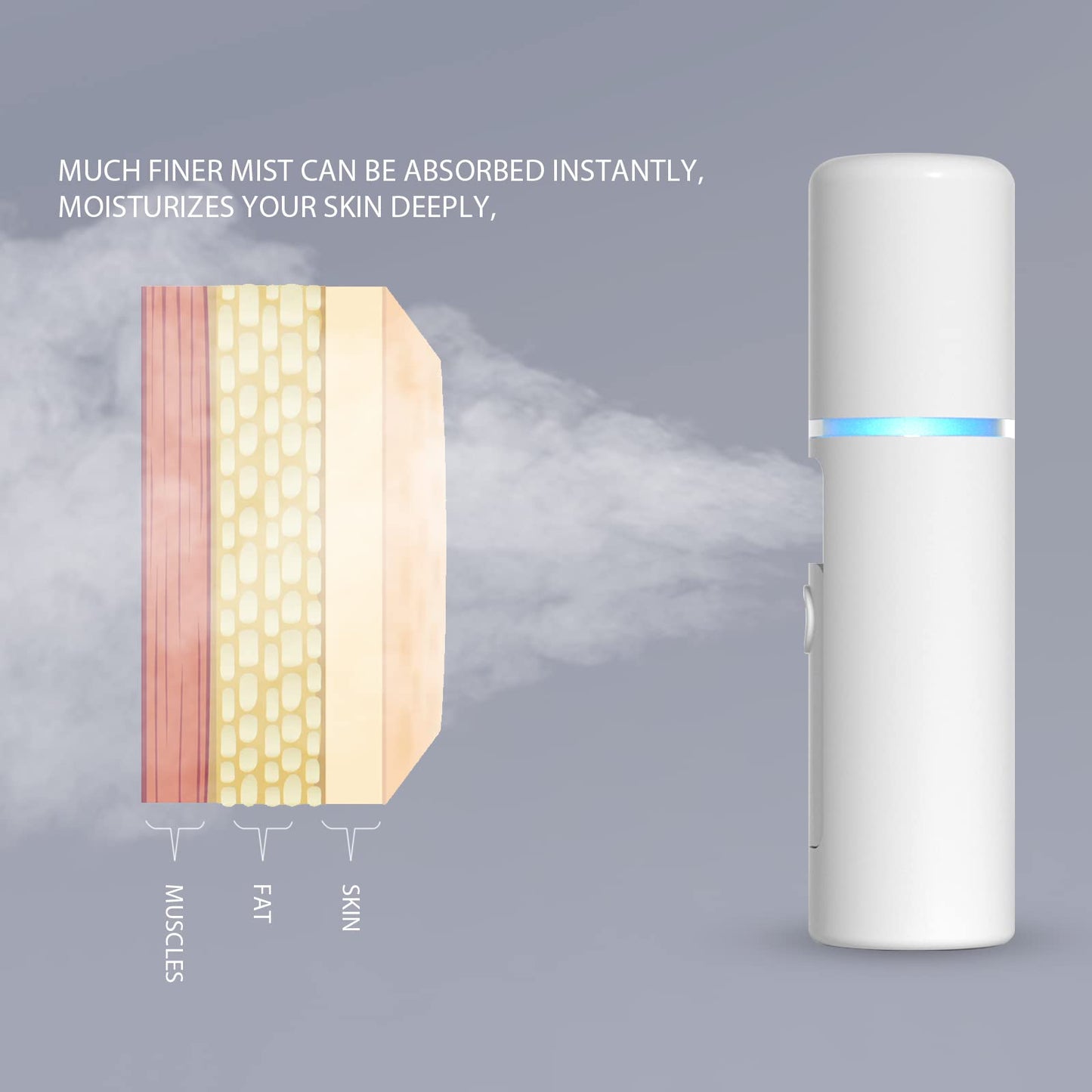 Nano Facial Mister Portable Mini Face Mist Handy Sprayer Automatic Eyelash Extensions Cool Facial Steamer Beauty & Personal Care MINI LOP