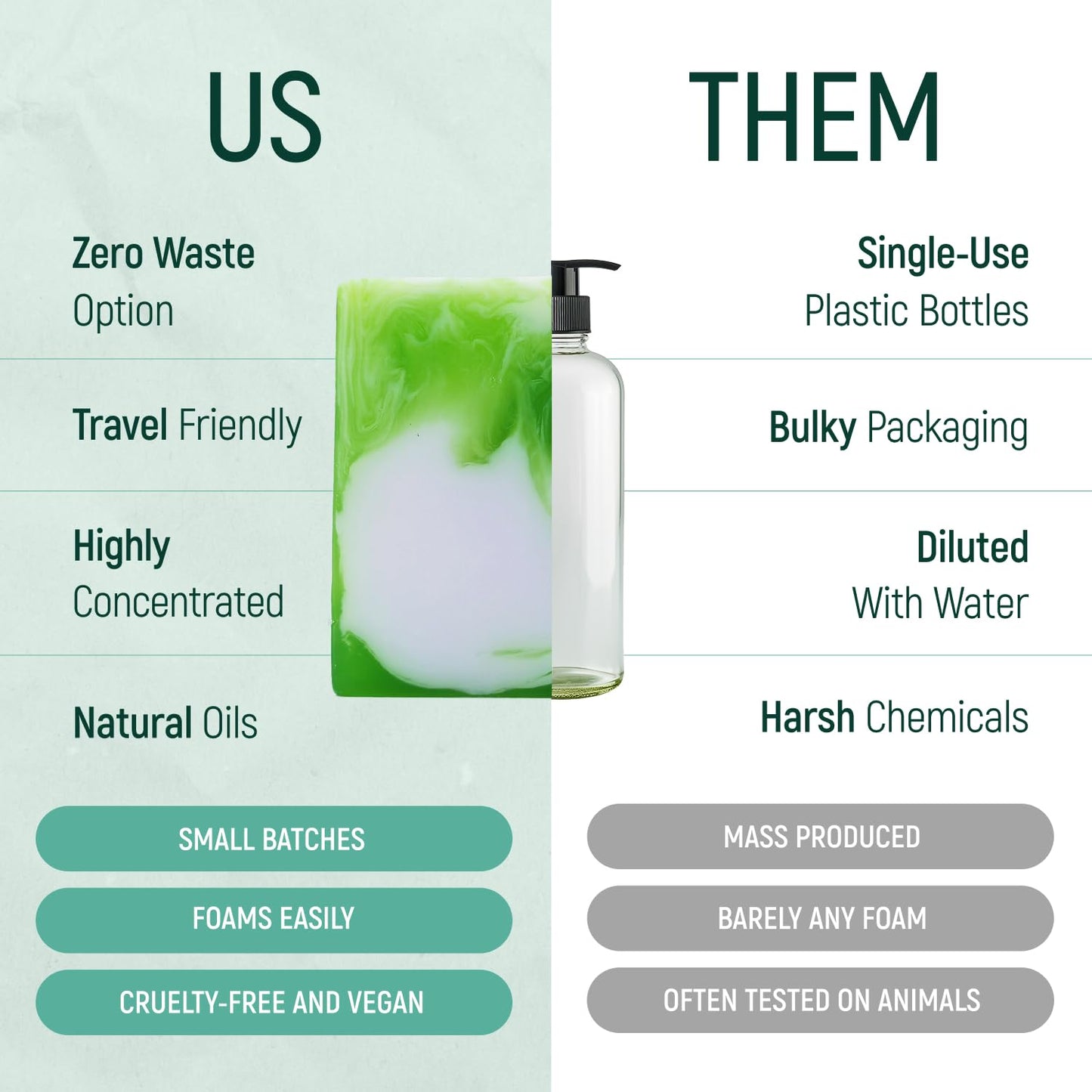 Solid Rice Protein Shampoo, Conditioner and Body Wash Bundle | Shampoo, Conditioner & Wash Bars For Hair and Body w/All Natural Essential Oils & Zero Beauty & Personal Care BAMBOEARTH