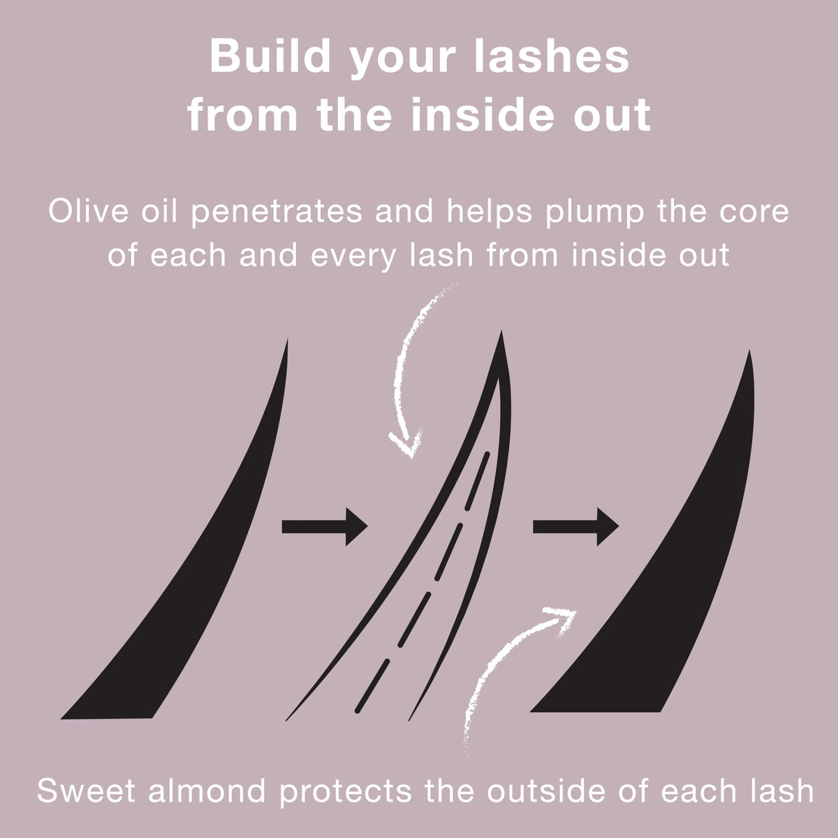Neutrogena Healthy Volume Lash-Plumping Mascara, Volumizing and Conditioning Mascara with Olive Oil to Build Fuller Lashes, Clump-, Smudge- Beauty & Personal Care Neutrogena