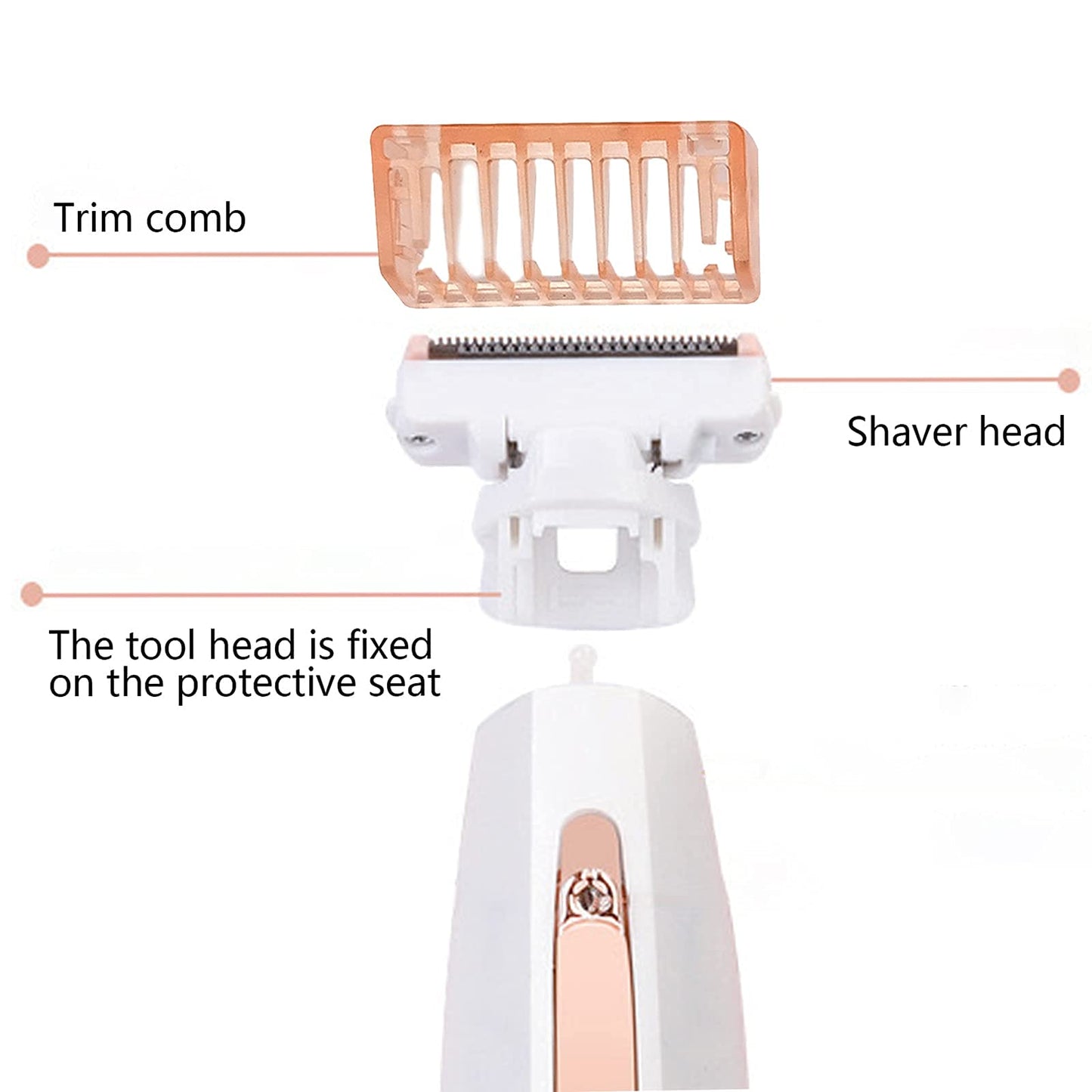 Shaver Trimmer Comb for Finishing Touch Flawless Body Rechargeable Ladies Shaver Trimmer Replacement Comb (1mm,3mm Comb+Sensitive Areas Comb+Brush) Beauty and Personal Care INVODA