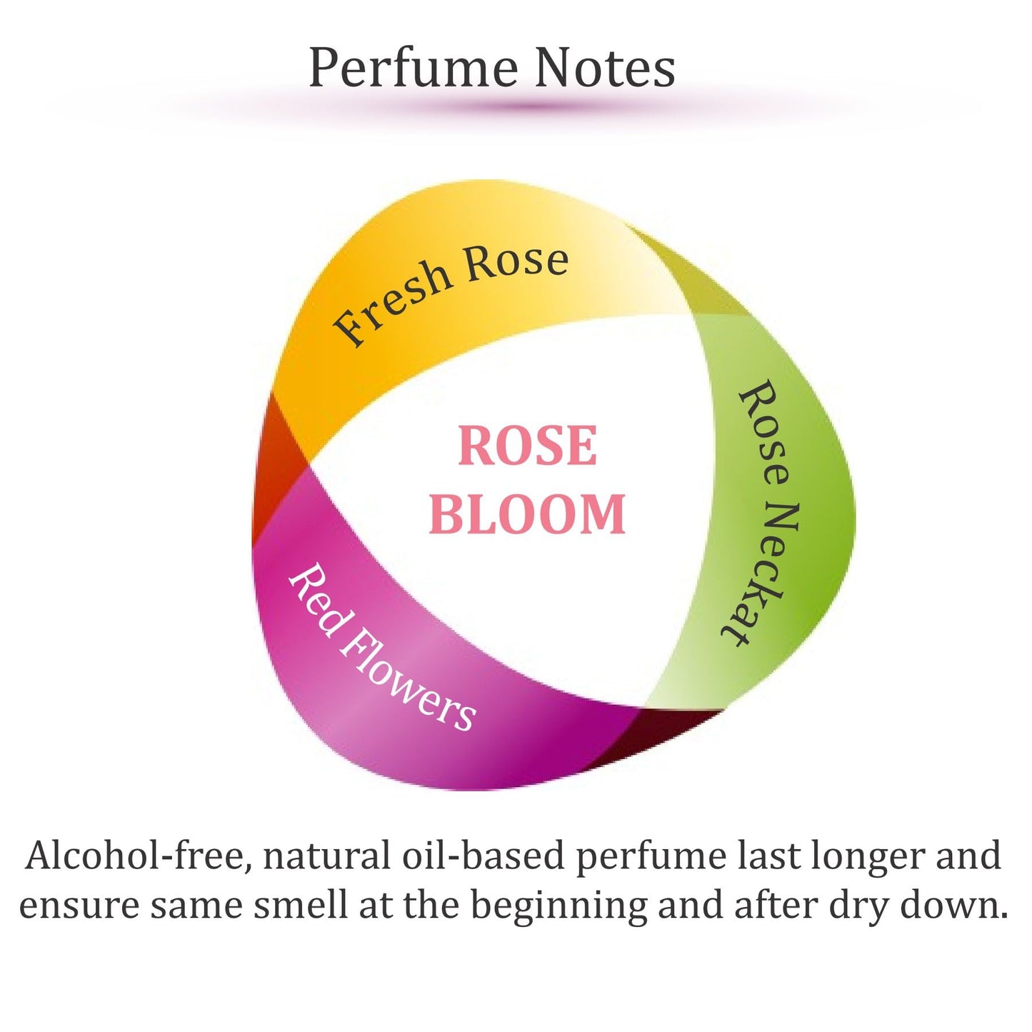 Zoha Rose Bloom | Roll on Perfumes for Women & Men | Alcohol-free Rose Perfume Oil | Travel Size Long Lasting Fragrance | 9ml Roller Beauty & Personal Care Zoha