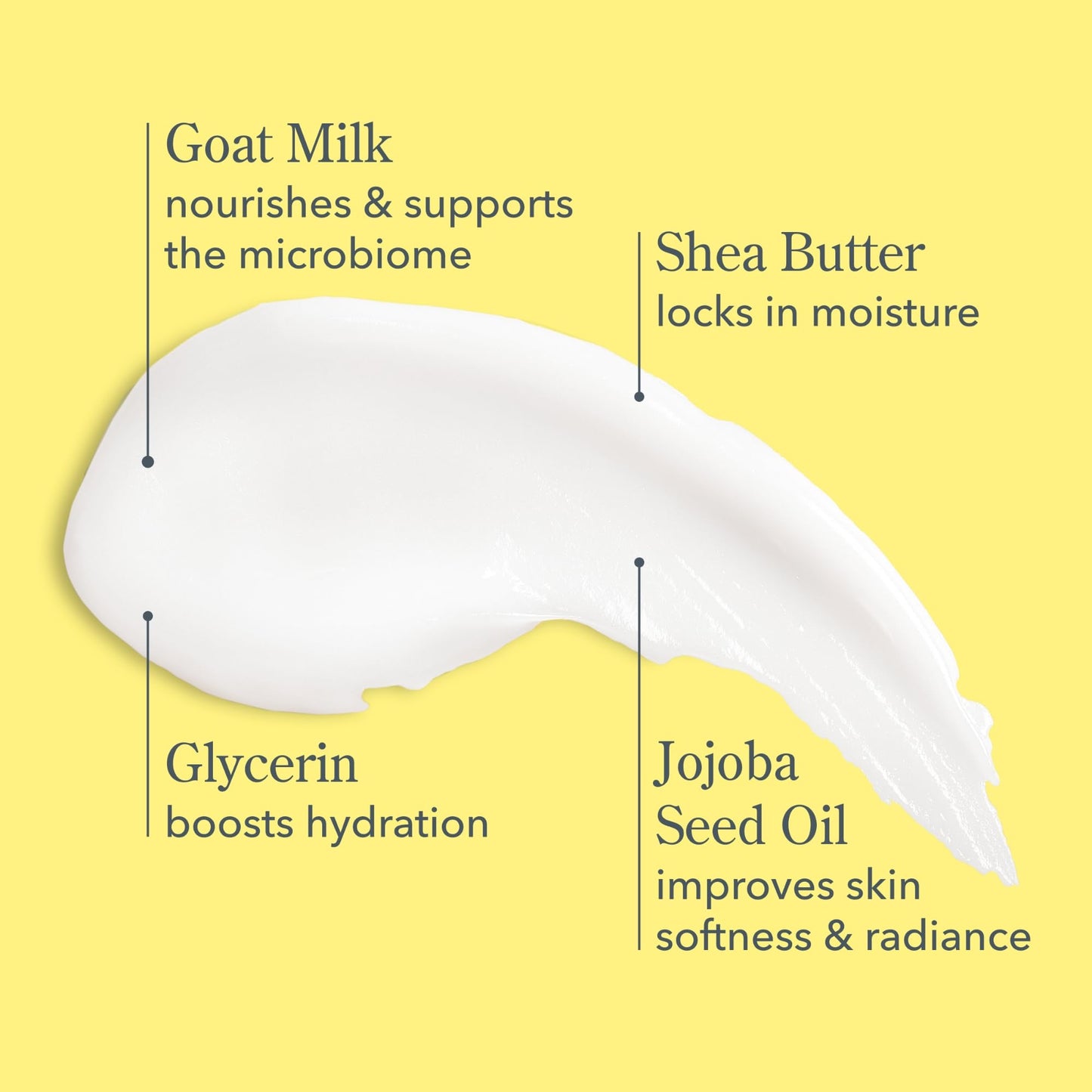 Beekman 1802 Goat Milk Lotion - Body Lotion & Hand Lotion for Dry Skin, Lightweight Non-Greasy Formula with Shea Butter & Jojoba Oil, Cruelty Free Beauty & Personal Care Beekman 1802