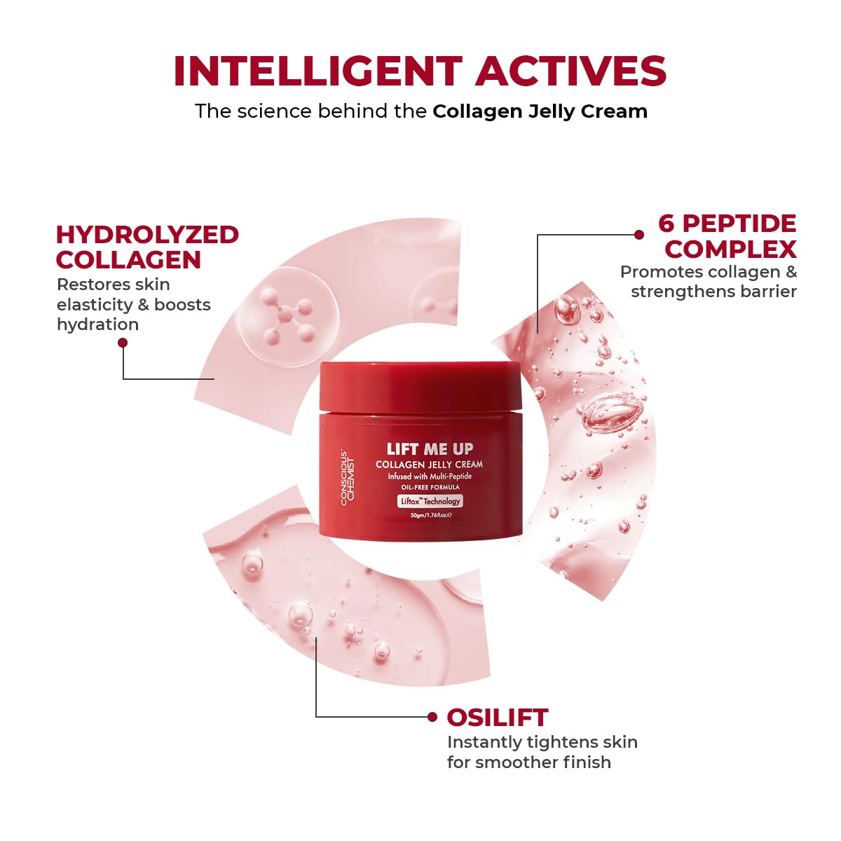 Conscious Chemist Collagen Jelly Face Cream Niacinamide & Hydrolyzed Collagen Powered by 6 peptides & Liftox technology Sagging, Fine lines & Dullness Beauty & Personal Care Conscious Chemist