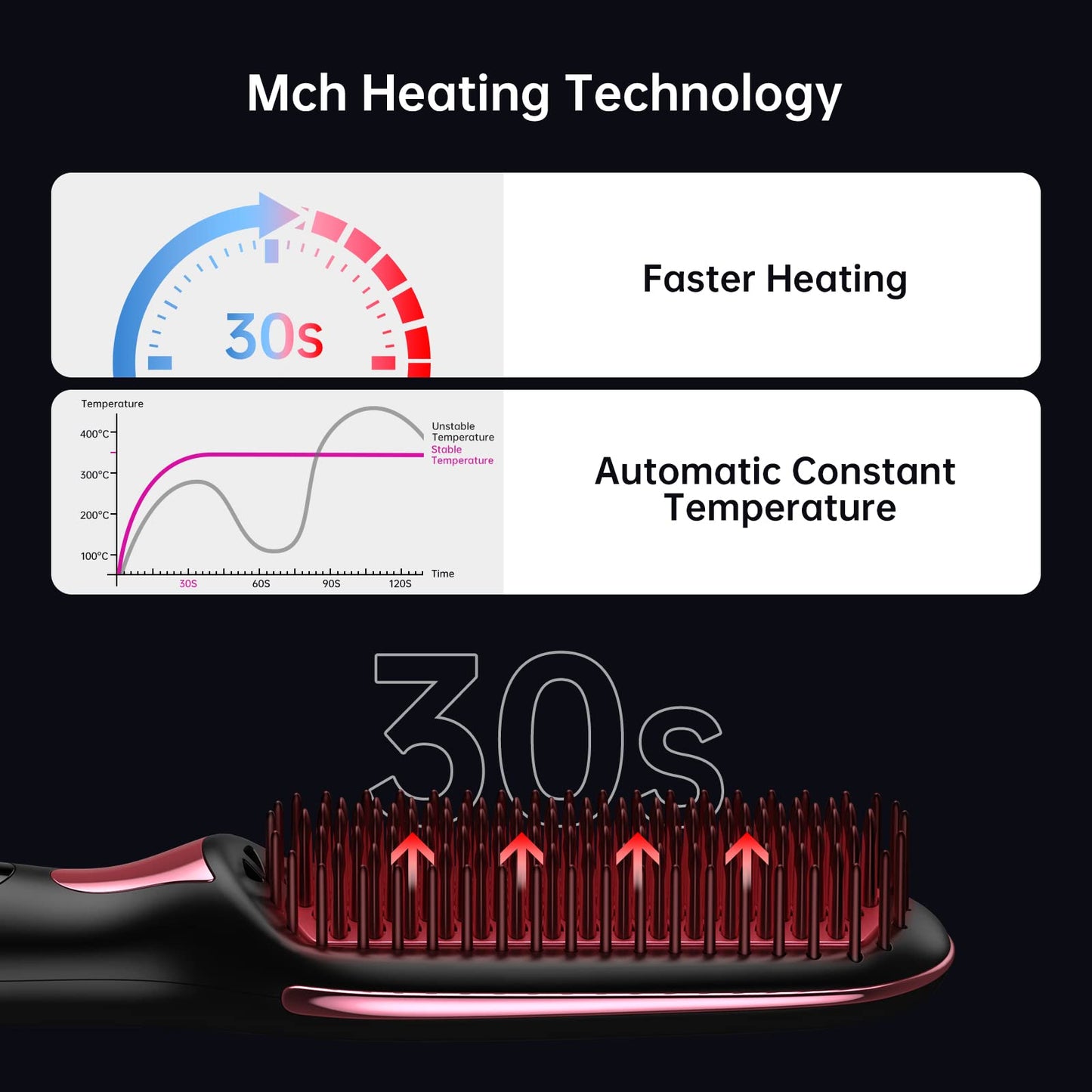 Hair Straightener Brush, Brush Straightener for Women with Anti-Scald & Auto Temperature Lock and Auto-Off, MCH Ceramic Heating Beauty & Personal Care KIMORE