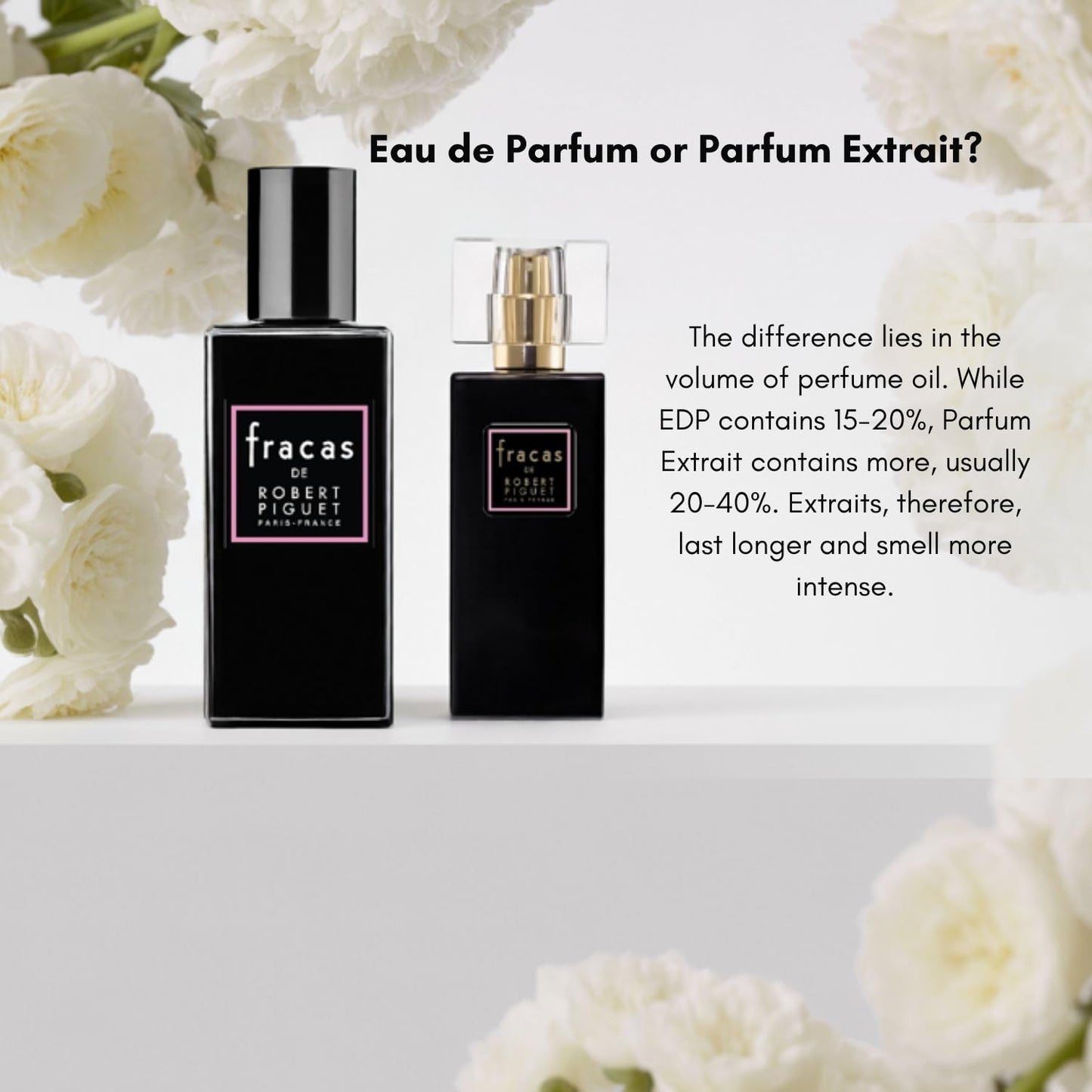 Robert Piguet Fracas Parfum Extrait, Long-Lasting Floral Perfume for Women with Notes of Bergamot, Tuberose, Musk & Sandalwood - Made in France, 1.7 Beauty & Personal Care Robert Piguet