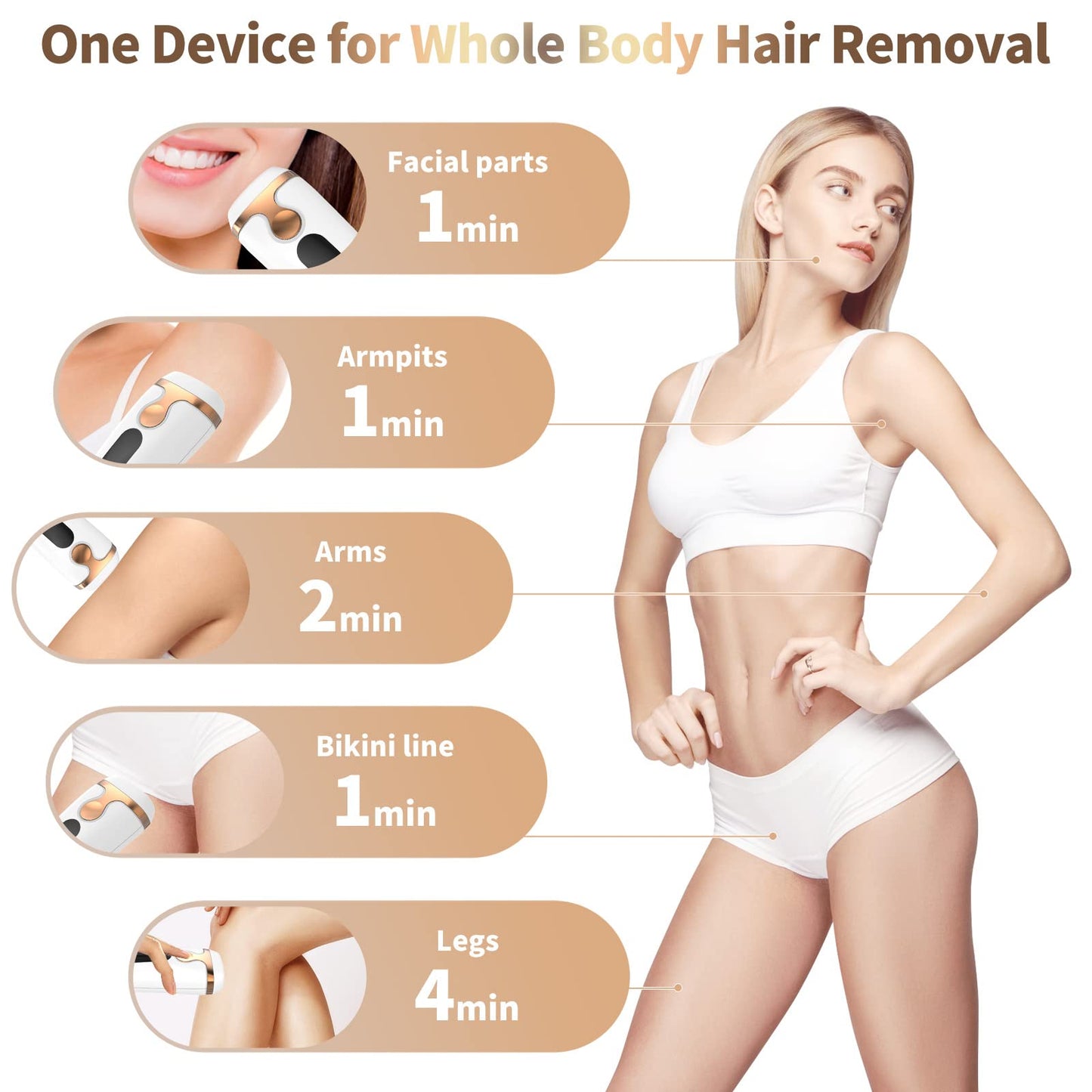 IPL Laser Hair Removal Device for Women and Men - Permanent Painless 90% Hair Reduction in 4 Weeks, Whole Body Use (Armpits, Bikini Line, Face, Legs Beauty and Personal Care Gransumr