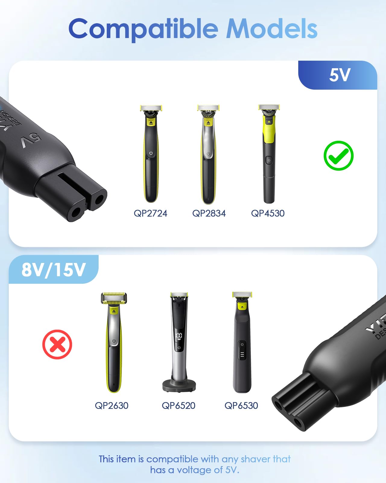 5V Mini Type-C Shaver Adapter Charger Converter for Philips Oneblade QP1924/QP2724/QP2834/QP4530/MG Series with Charging Indicator, USB-C Electric Beauty and Personal Care YinkeVibe