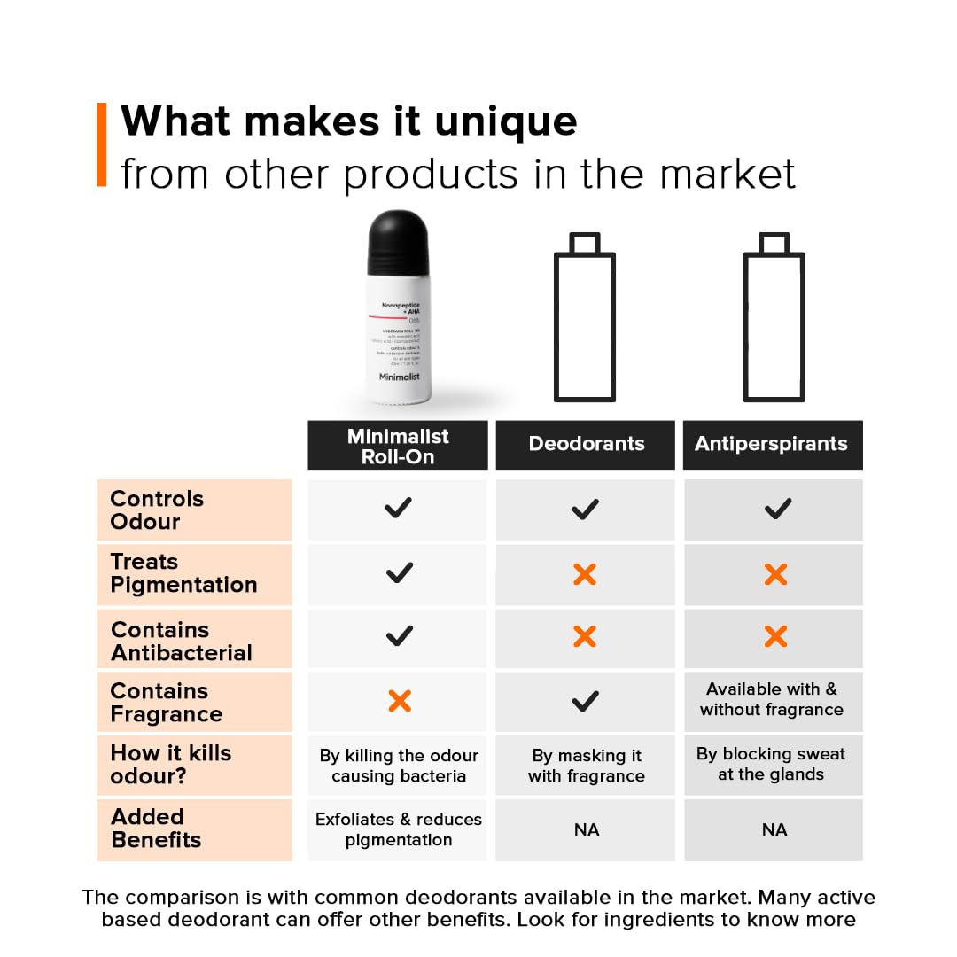 Minimalist Underarm Roll On Deodorant with Nonapeptide + AHA BHA 06% - Control Odour & Fade Darkness - Fragrance Free, Aluminium Free Deodorant - 1.35 Beauty and Personal Care Minimalist