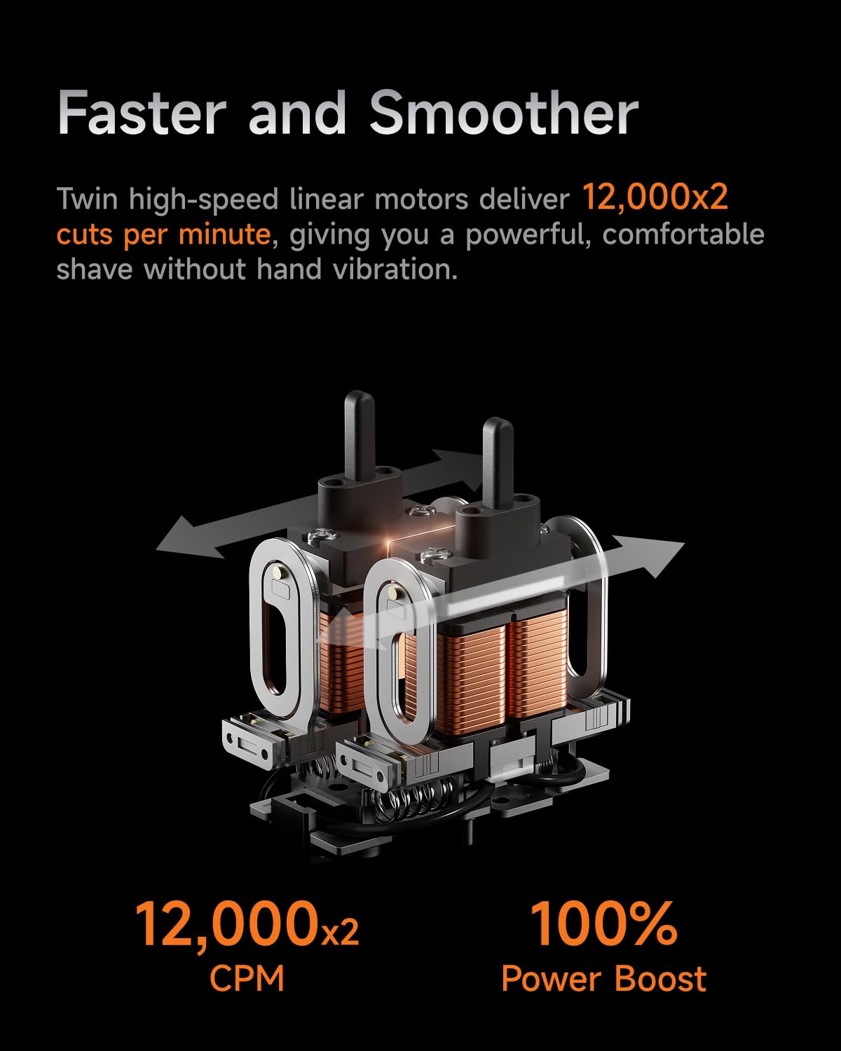 Laifen P3 Pro 3-Blade Electric Shaver, Dual Linear High-Speed Motors 12,000 Cuts/Min, 100-Min Runtime, IPX7 Waterproof, Rechargeable Electric Razor Beauty and Personal Care Laifen