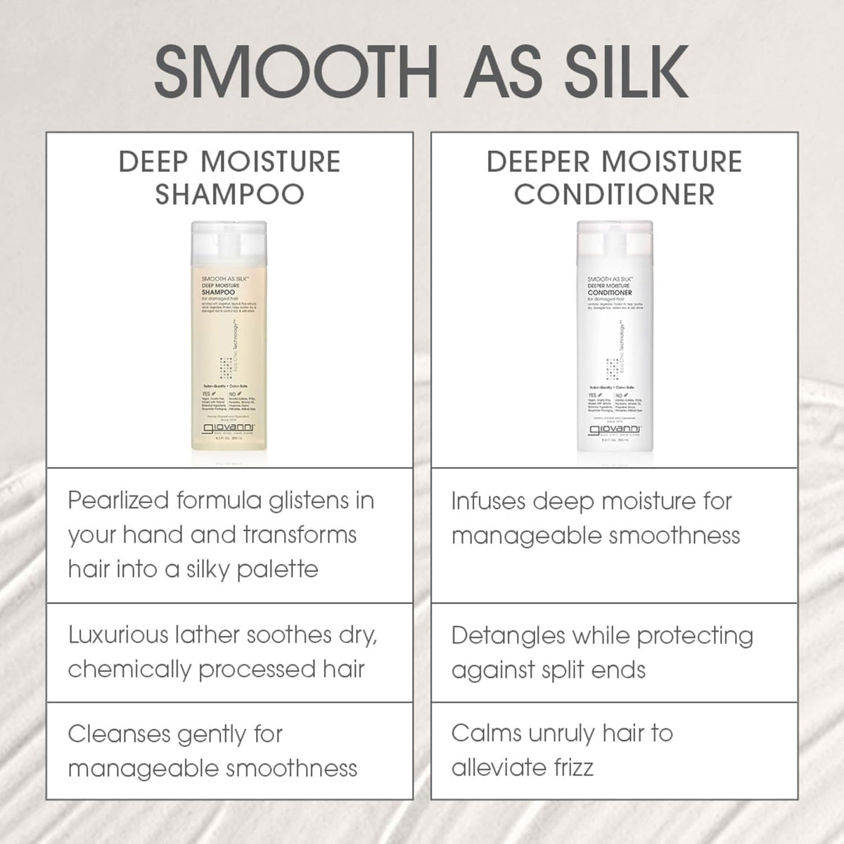 GIOVANNI Smooth as Silk Deep Moisture Shampoo, 24 Fl Oz (Pack of 1)