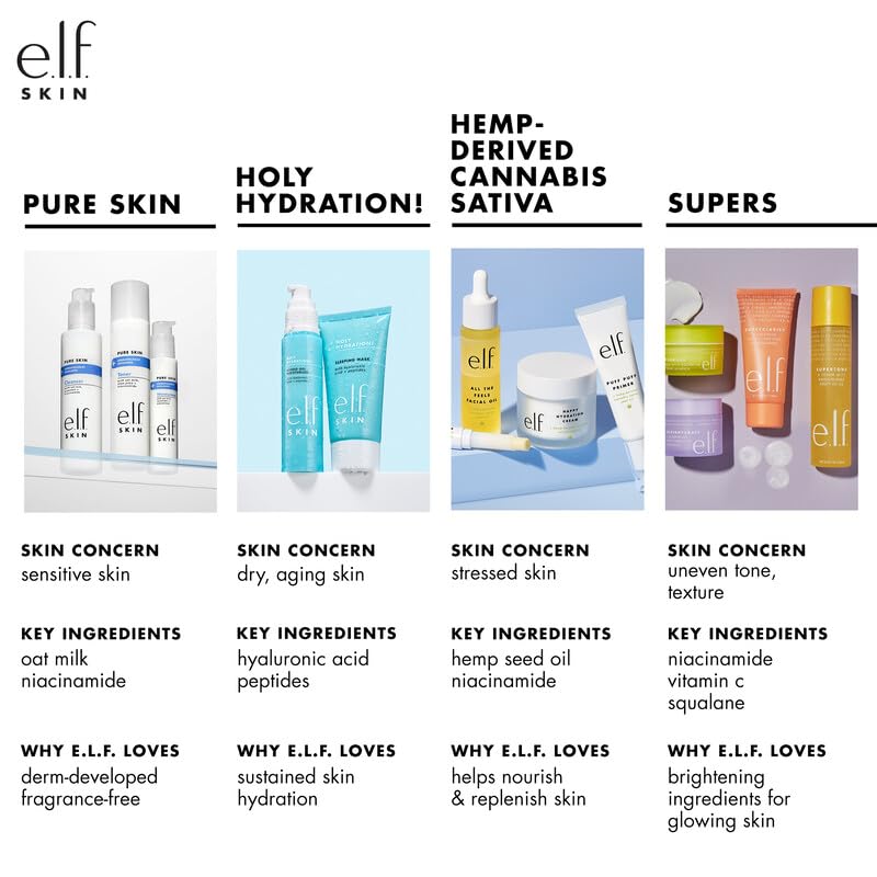 e.l.f. SKIN Holy Hydration! Hydrating Coconut Mist, Refreshes, Soothes & Invigorates Skin, Tropical Scent, 2.7 Fl Oz (Pack of 1) Beauty and Personal Care e.l.f.