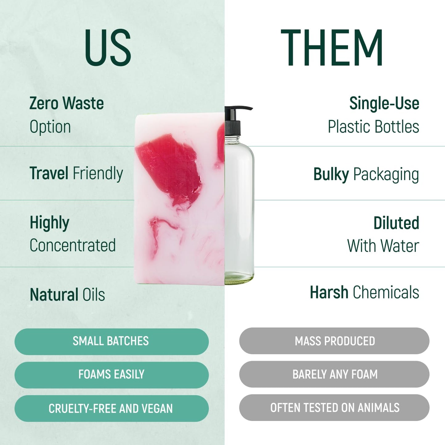 Solid Rice Protein Shampoo, Conditioner and Body Wash Bundle | Shampoo, Conditioner & Wash Bars For Hair and Body w/All Natural Plant Based Essential Beauty & Personal Care BAMBOEARTH