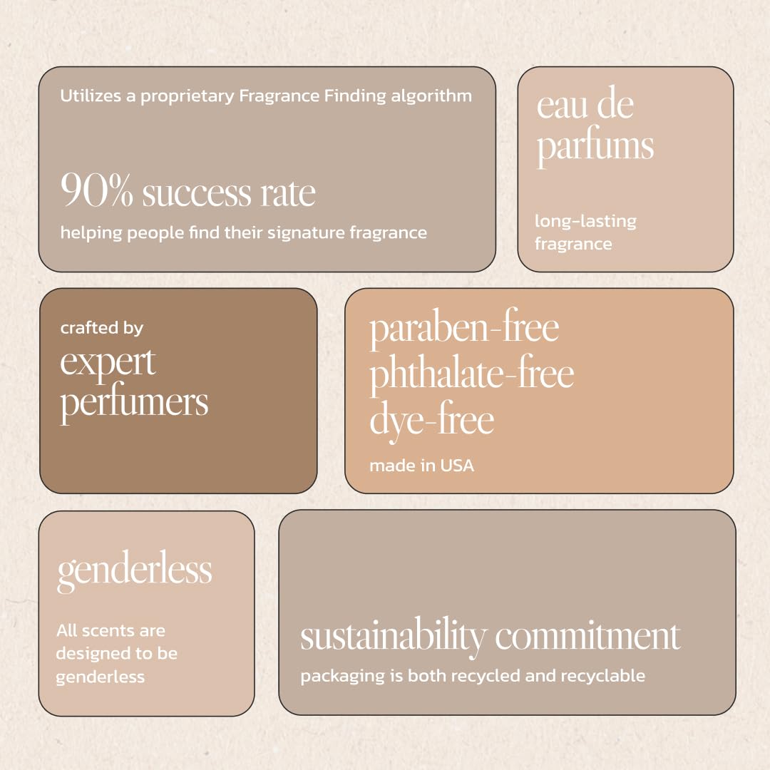 Noteworthy n,415 Chateau Eau De Parfum - Fig, Freesia, Woods | Sophisticated, Warm Fragrance for Any Occasion | Long-lasting Unisex Perfume for Women Beauty & Personal Care Noteworthy