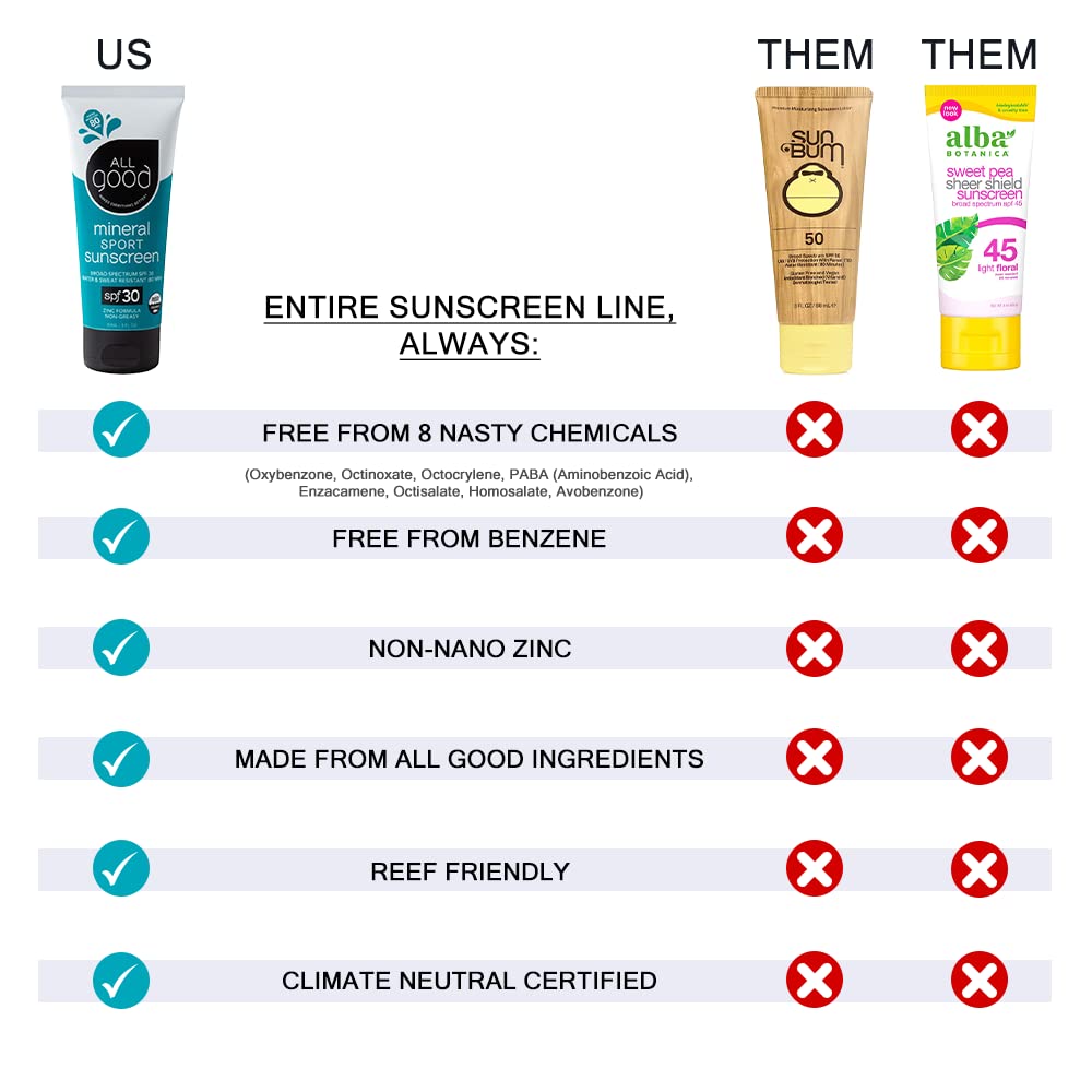 All Good Sunscreen - Zinc Oxide Sunscreen - Travel Size SPF 50+, Water Resistant for Face, Nose, Ears 1 oz (2-pack) Beauty & Personal Care All Good Makes Everything Better