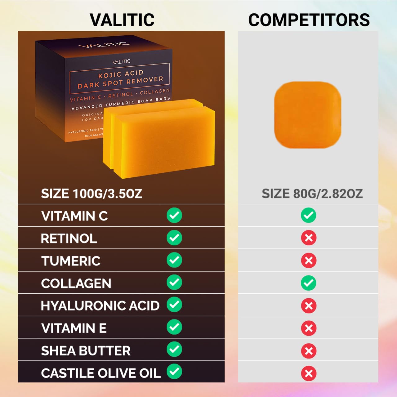 VALITIC Kojic Acid Dark Spot Remover Soap Bars with Vitamin C, Retinol, Collagen, Turmeric - Original Japanese Complex Infused with Hyaluronic Acid Beauty & Personal Care VALITIC