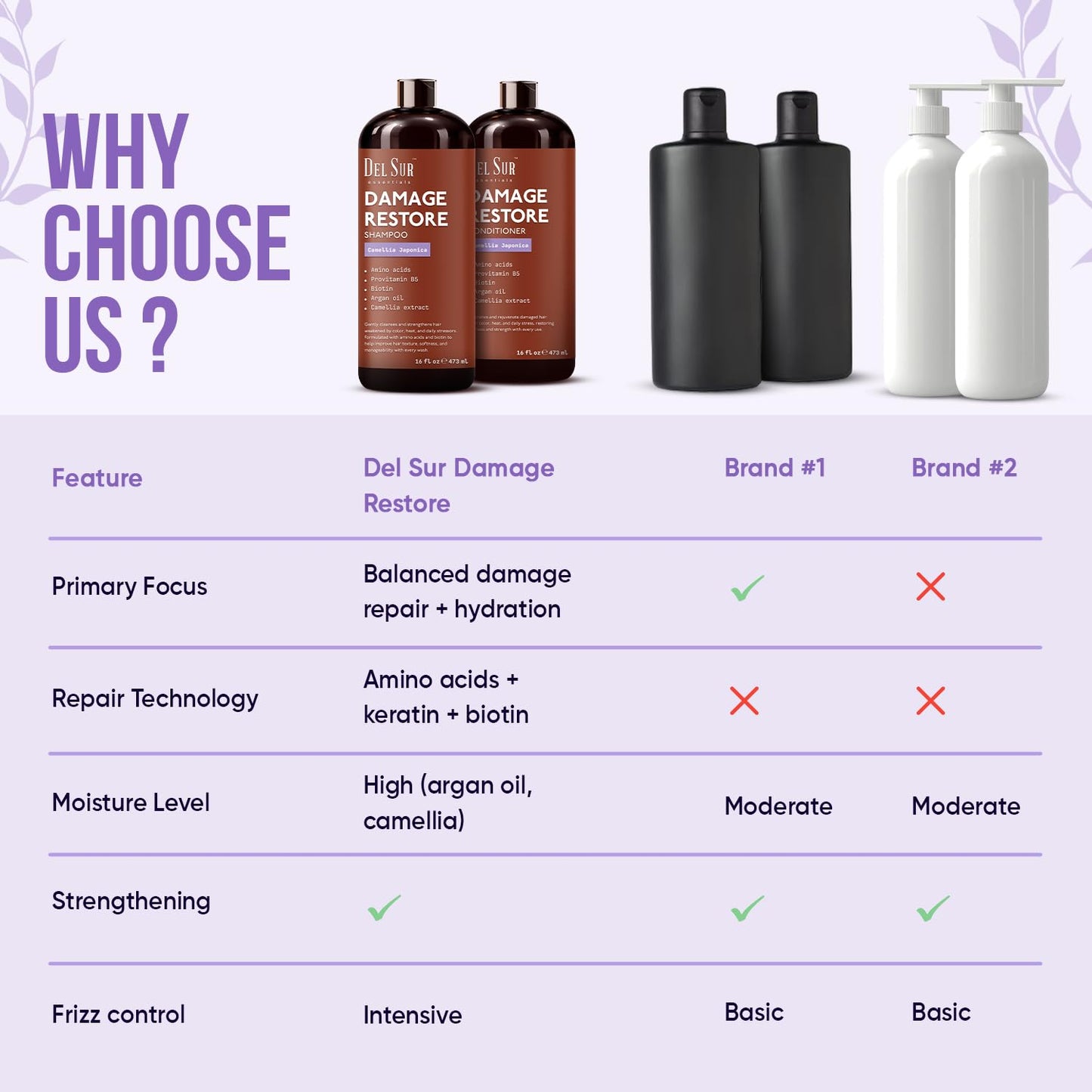 DEL SUR Hair Repair Shampoo and Conditioner Set | 16 fl oz Each | with Camellia Japonica, Amino Acids, Biotin & Argan Oil | Moisturizing Strength Beauty & Personal Care DEL SUR