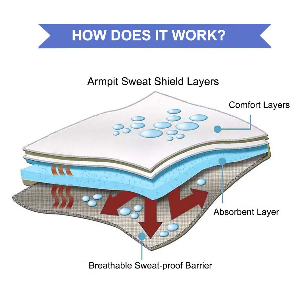 Underarm Sweat Pads for Women and Men Fight Hyperhidrosis [100PCS], CANAGROW Disposable Armpit Sweat Pads Comfortable Unflavored, Non Visible, Extra Beauty and Personal Care CANAGROW