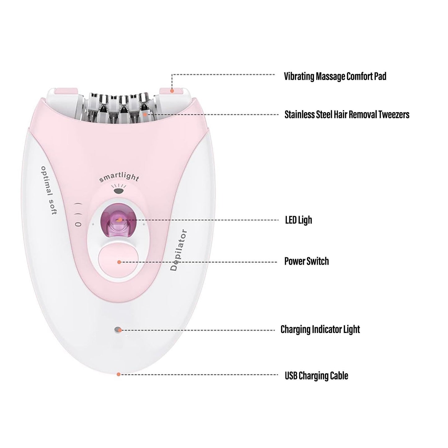 ZJchao Epilator for Women LED Light Hair Removal Device 2 Speed Settings USB Rechargeable Cordless Electric Epilator for Bikini Legs Arms ABS Material Beauty and Personal Care ZJchao