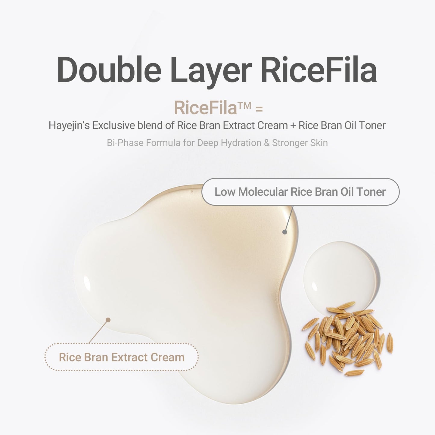 HAYEJIN RiceFila Milk Toner for Glass Skin - 2-in-1 Hydrating Korean Rice Toner with Niacinamide, 8 Hyaluronic Acids & 6 Peptides - Dual Phase Beauty & Personal Care HAYEJIN