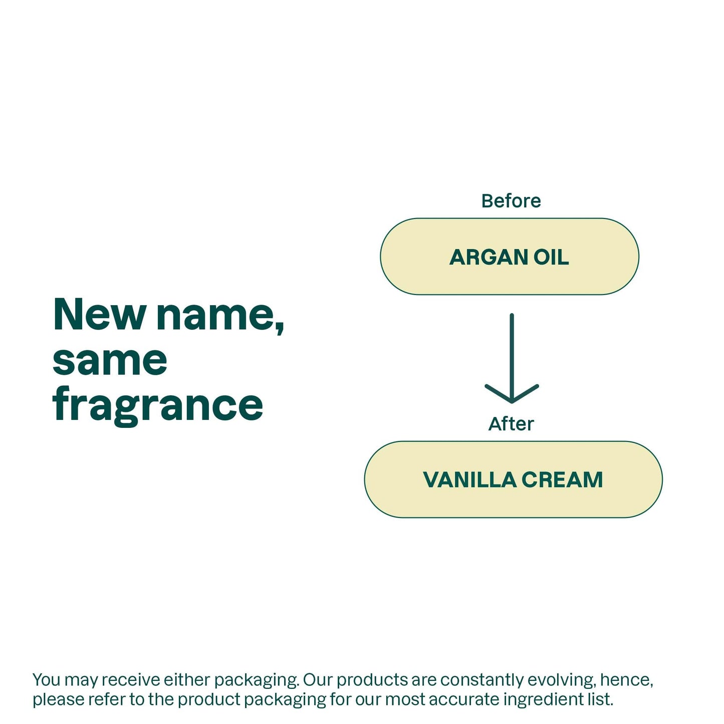 ATTITUDE Sensitive Skin Body Lotion, Soothing Oat Formula, Hydrating Care for Dry Skin, EWG Verified, Dermatologically Tested, Vegan, Vanilla Cream Beauty & Personal Care ATTITUDE